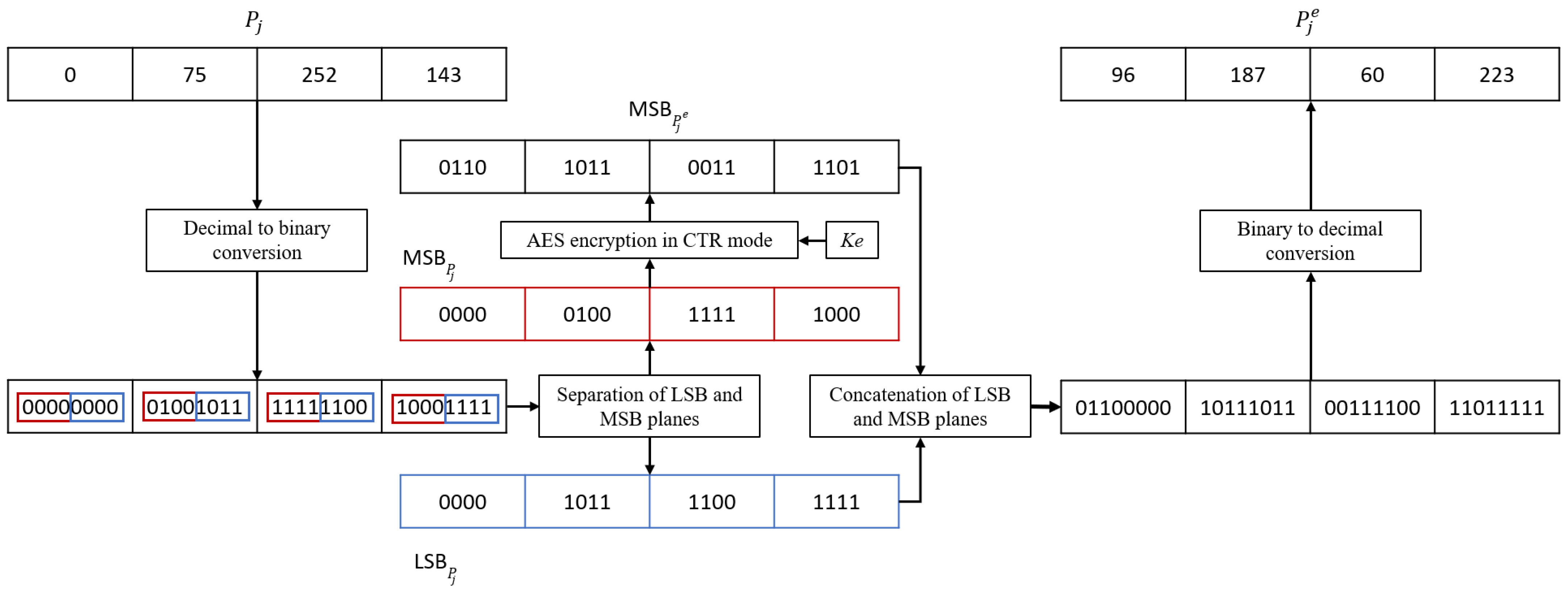Mathematics 11 01017 g003