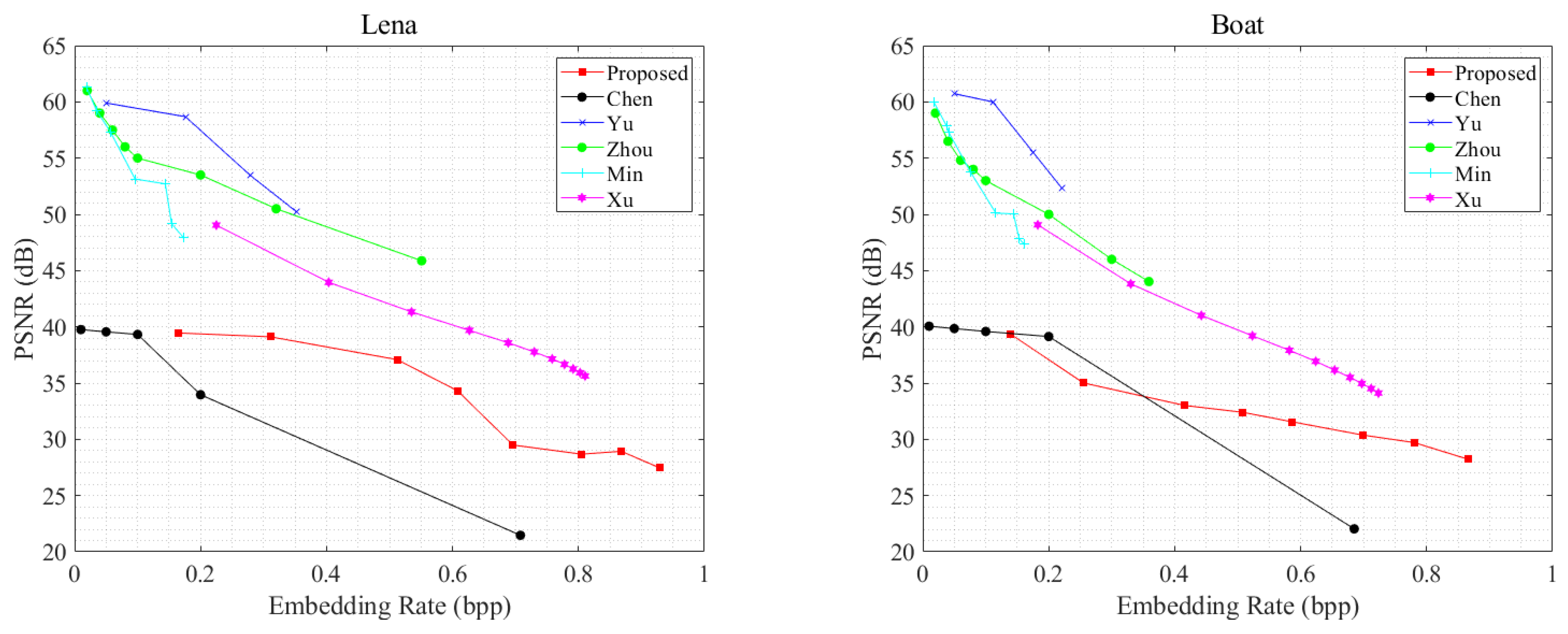 Mathematics 11 01017 g013a