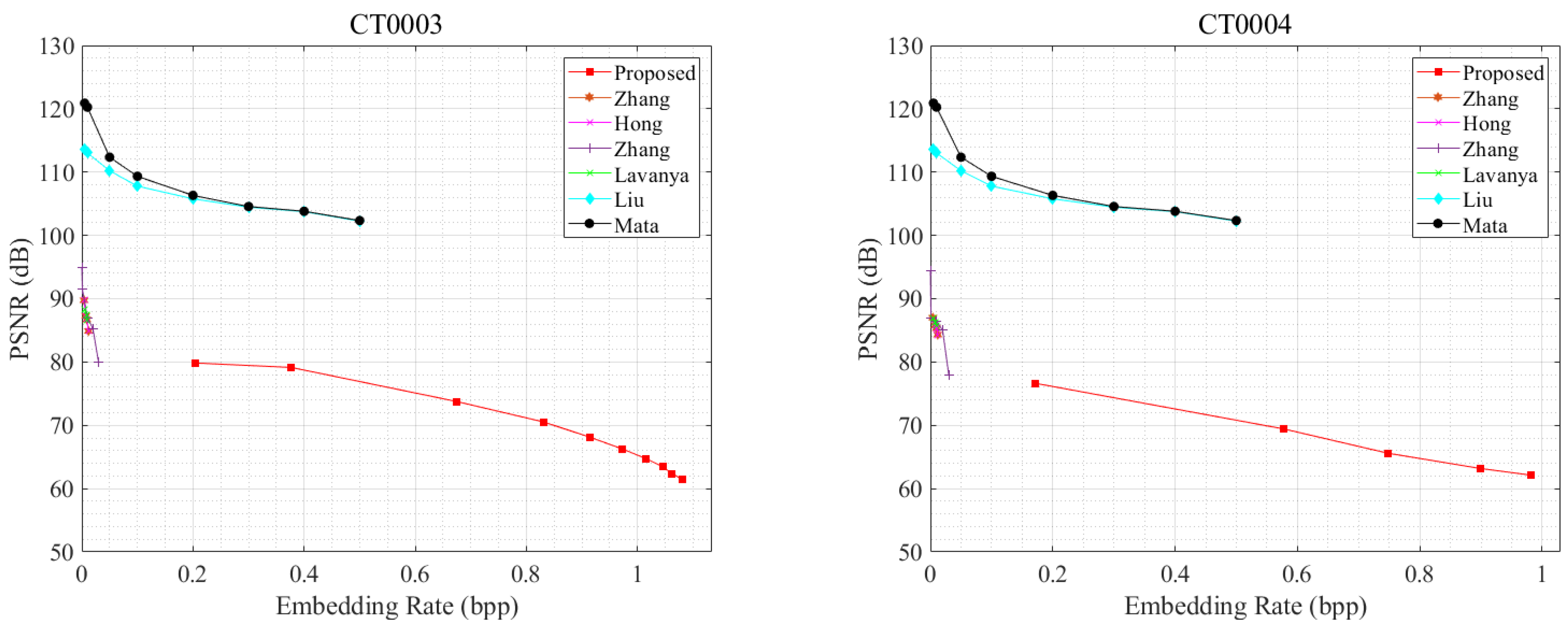 Mathematics 11 01017 g014b