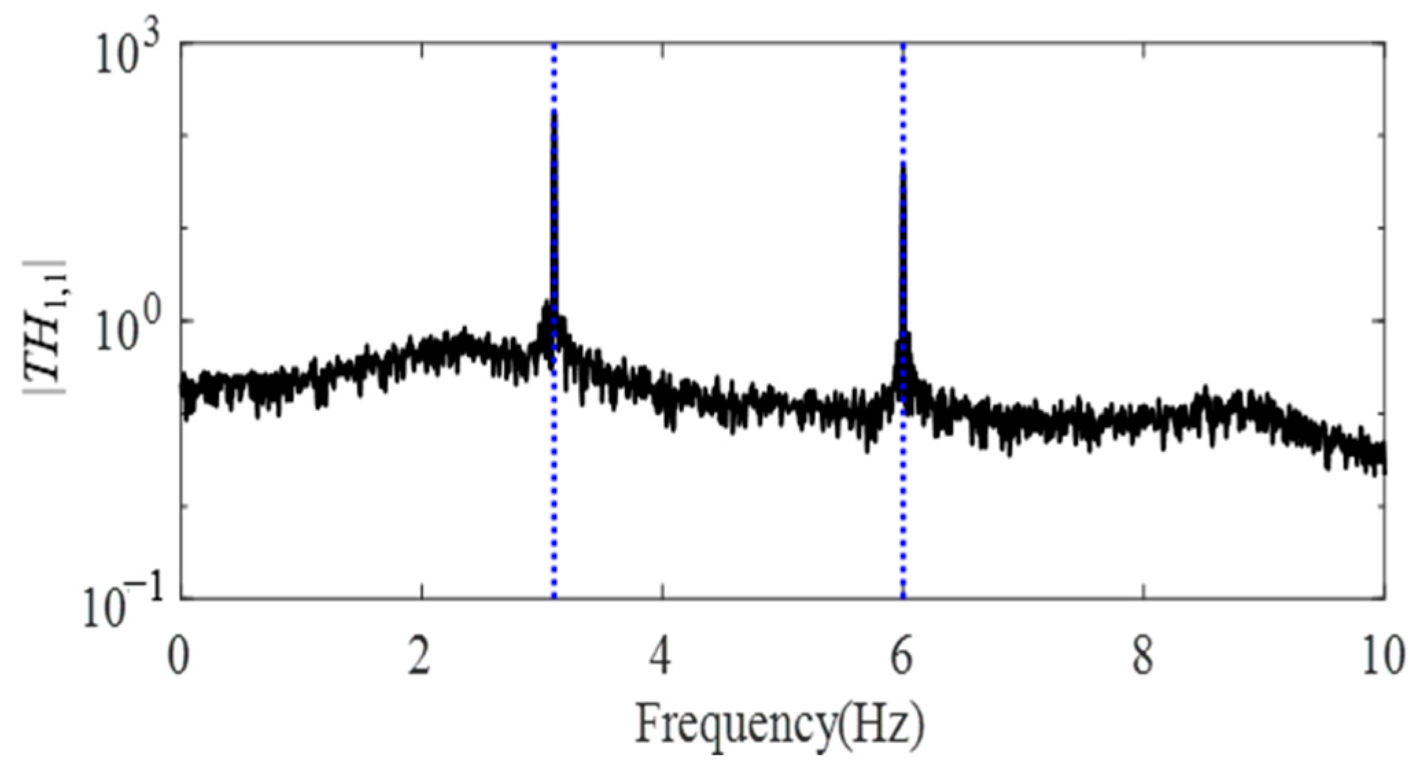 Mathematics 11 01019 g010 Mathematics 11 01019 g010