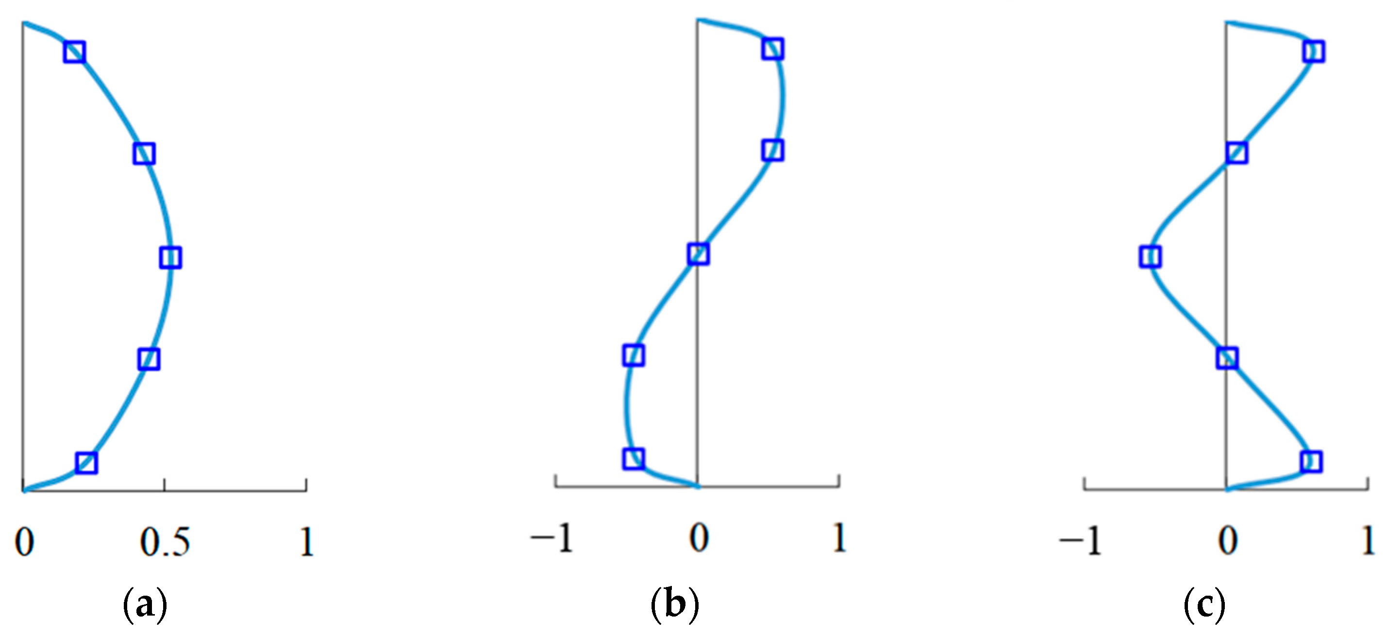 Mathematics 11 01019 g017 Mathematics 11 01019 g017
