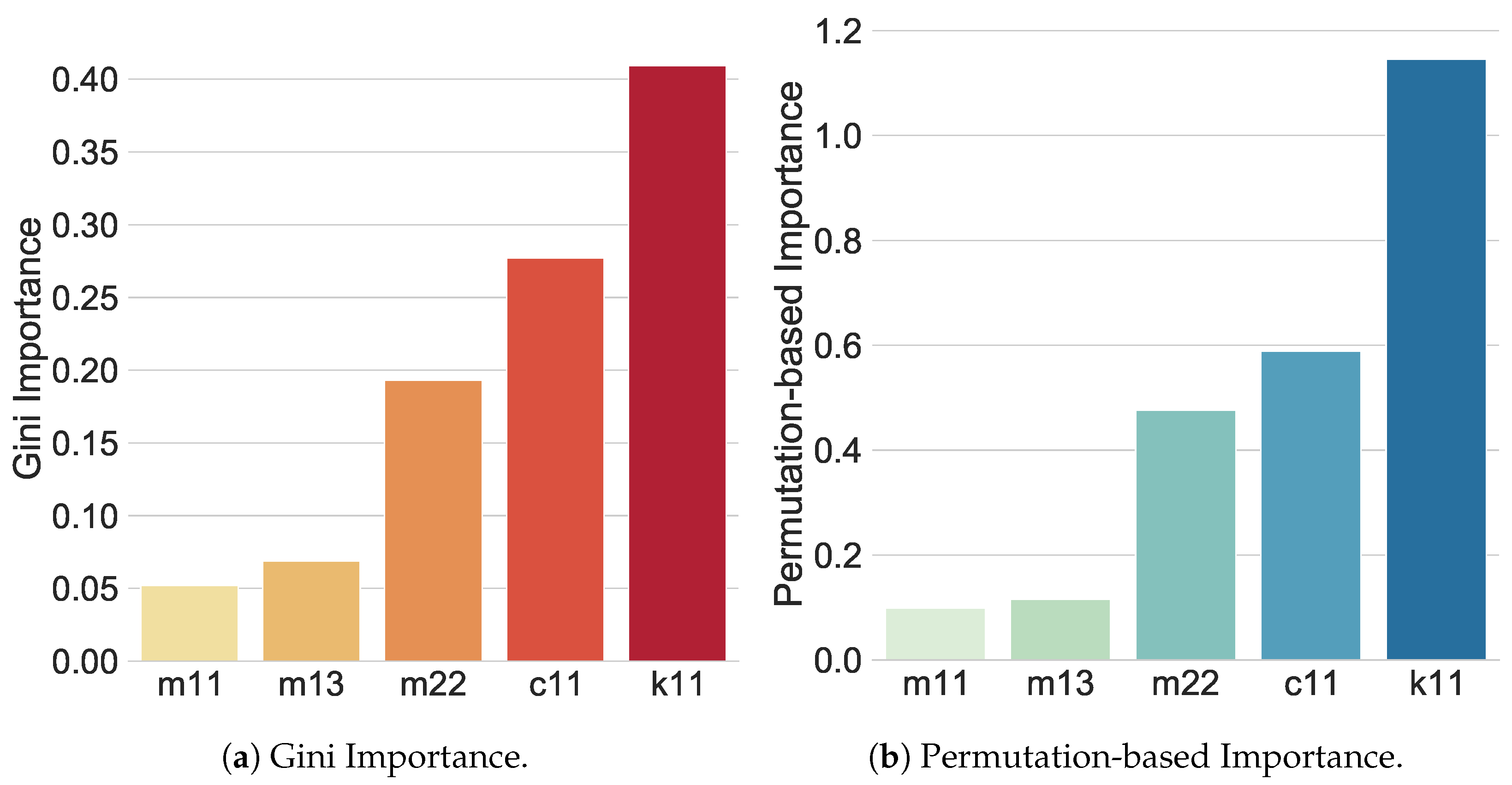 Mathematics 11 01021 g007