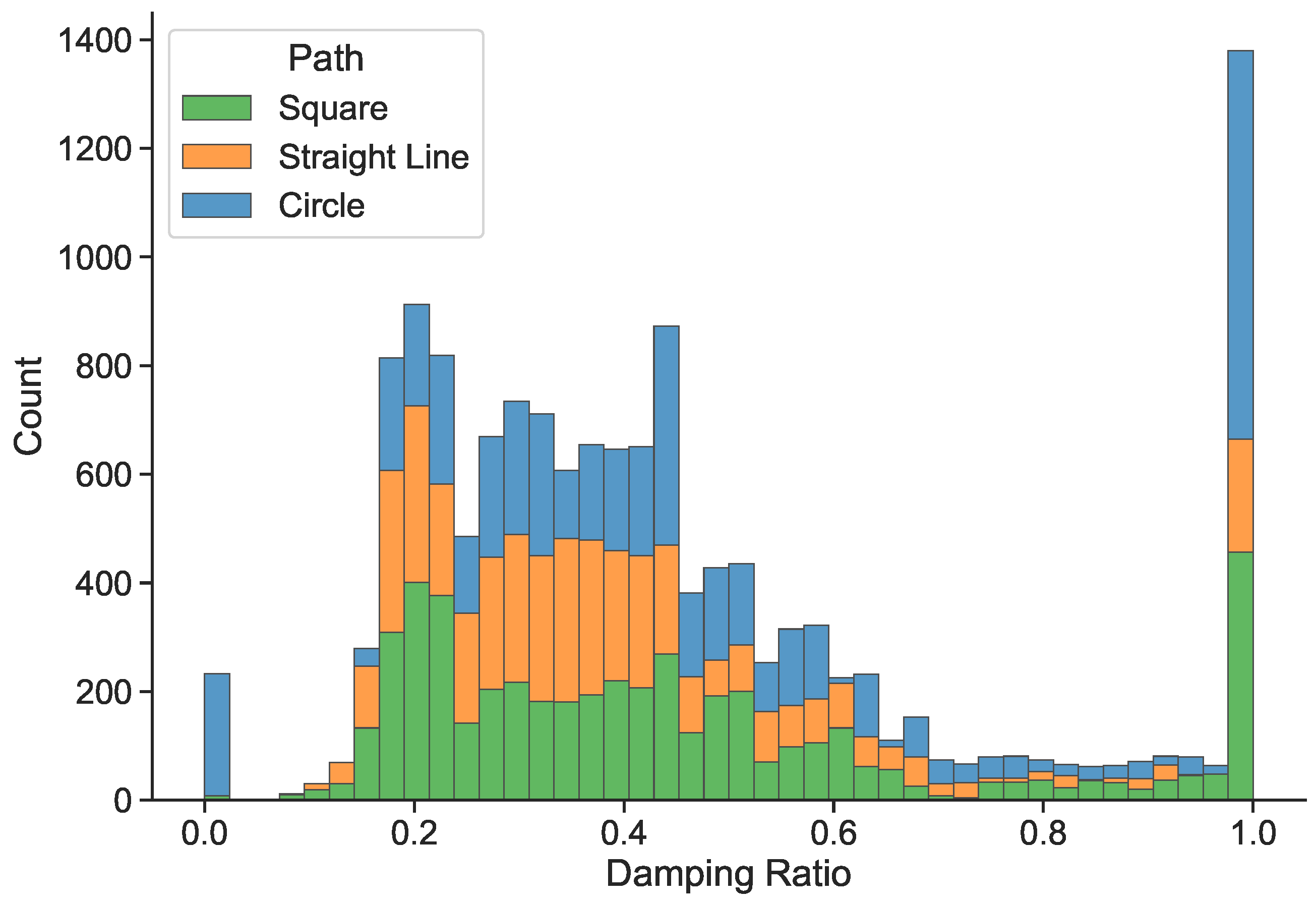 Mathematics 11 01021 g011