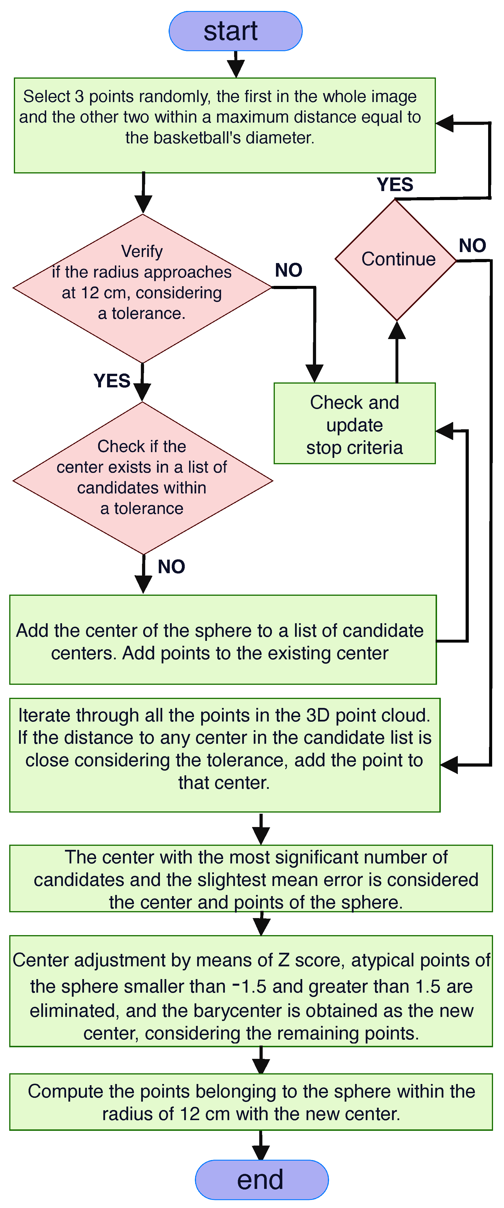 Mathematics 11 01023 g003