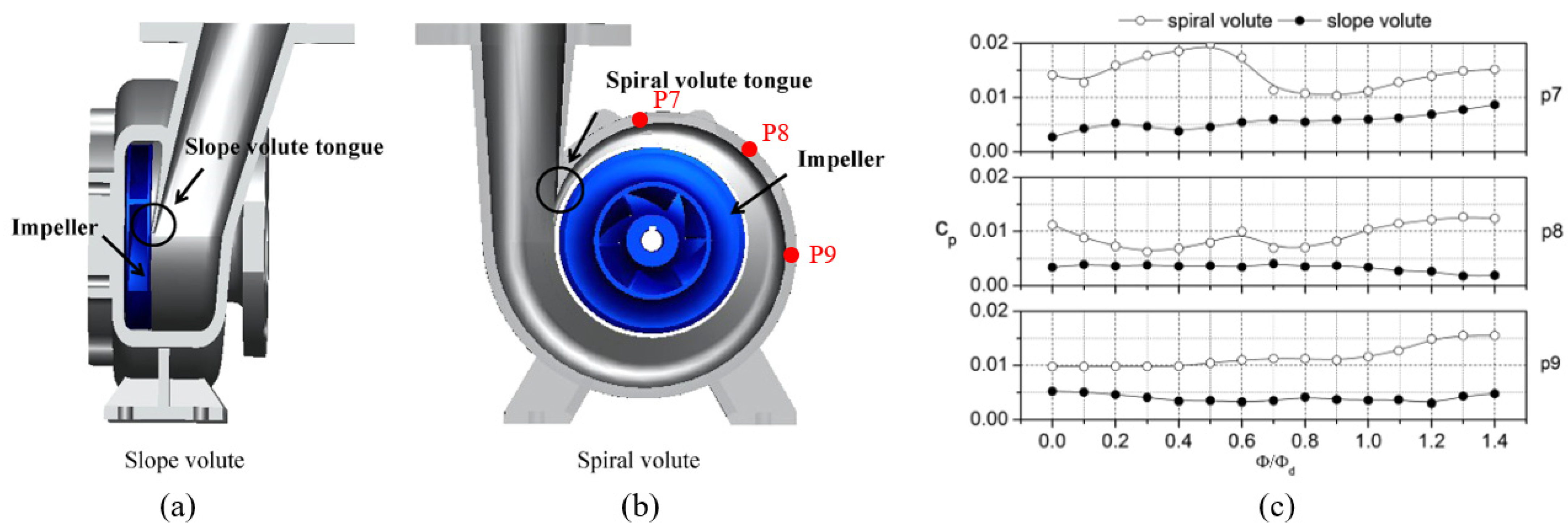 Mathematics 11 01026 g010