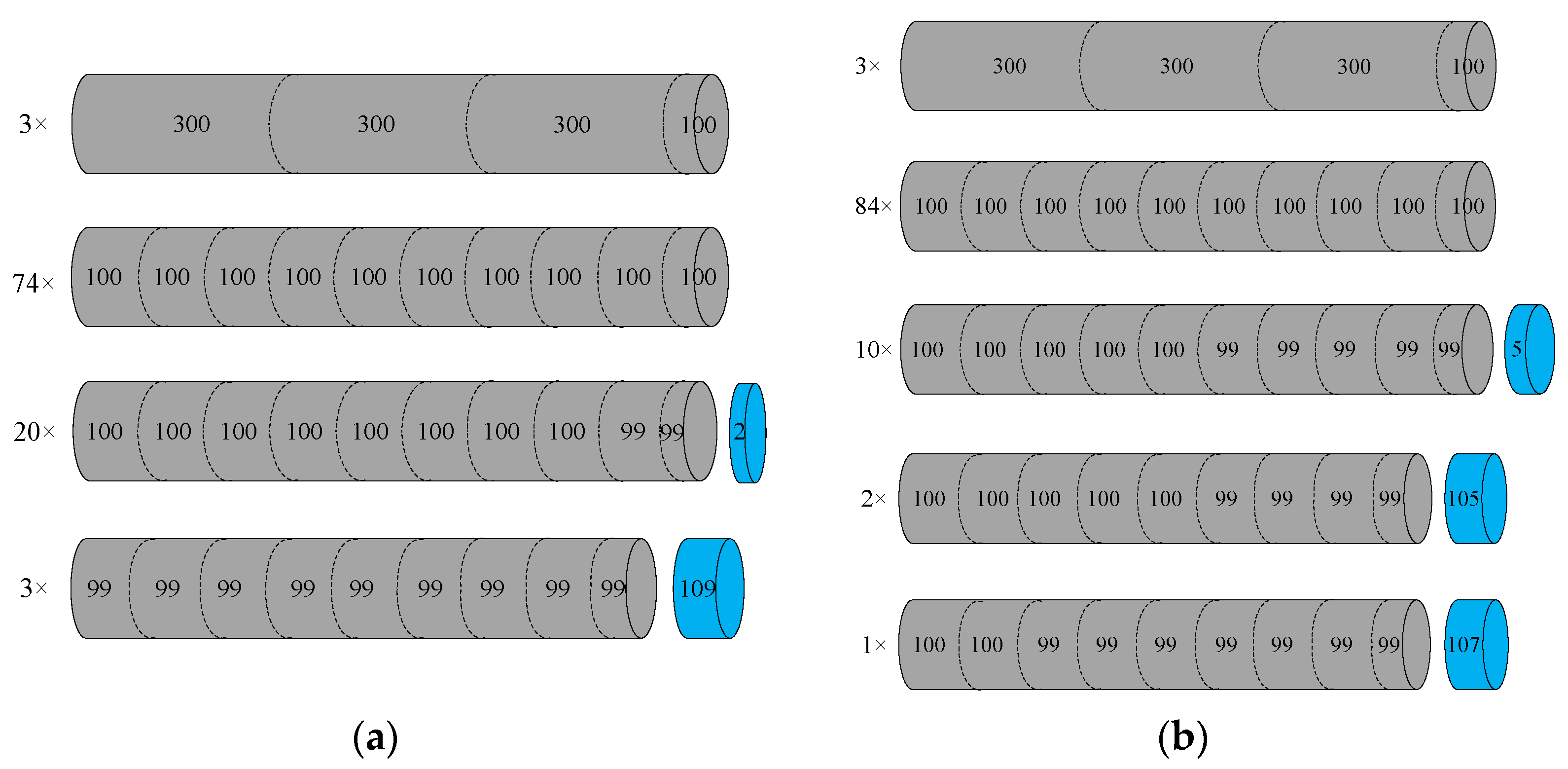 mathematics-free-full-text-solving-one-dimensional-cutting-stock