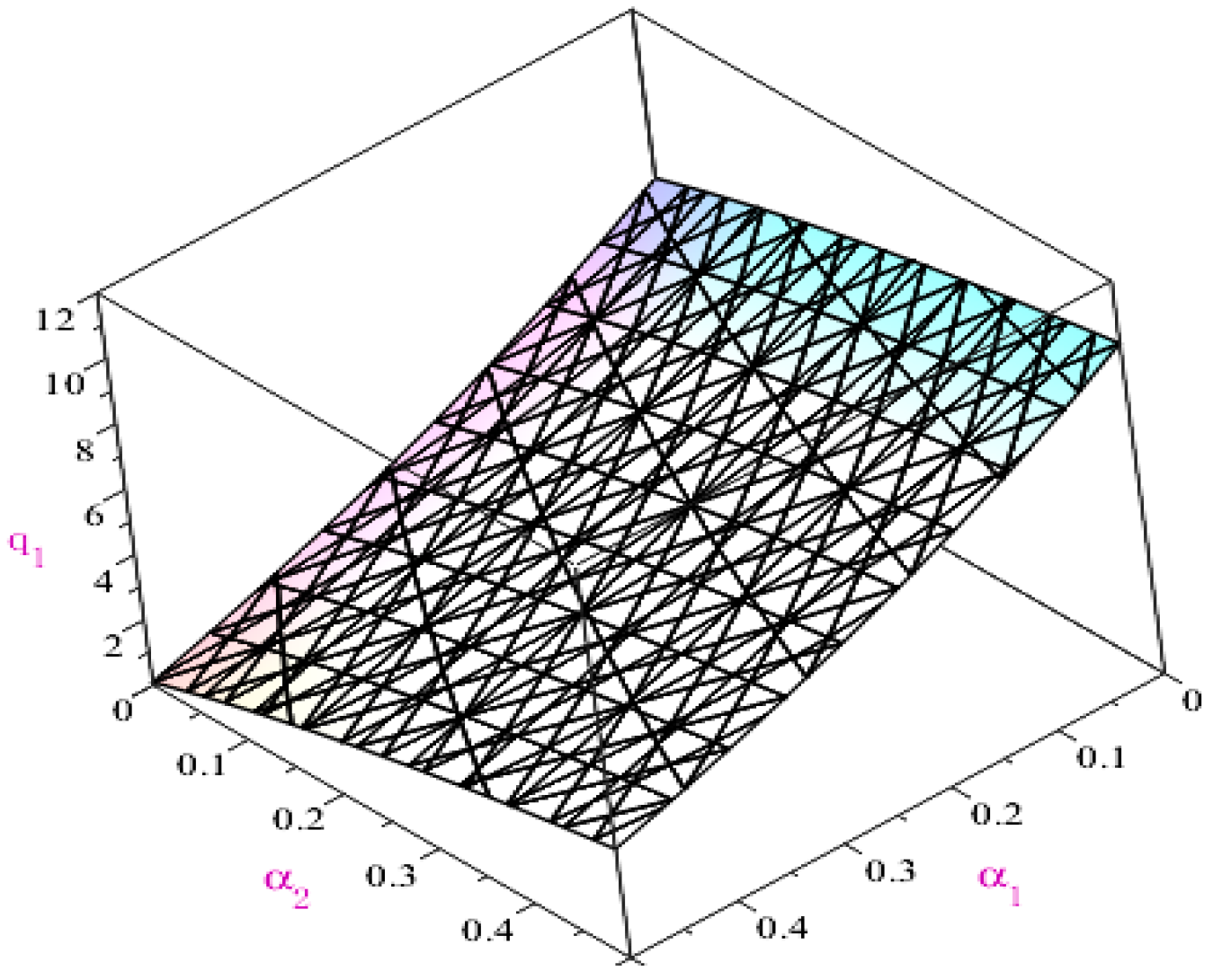 Mathematics 11 01029 g001