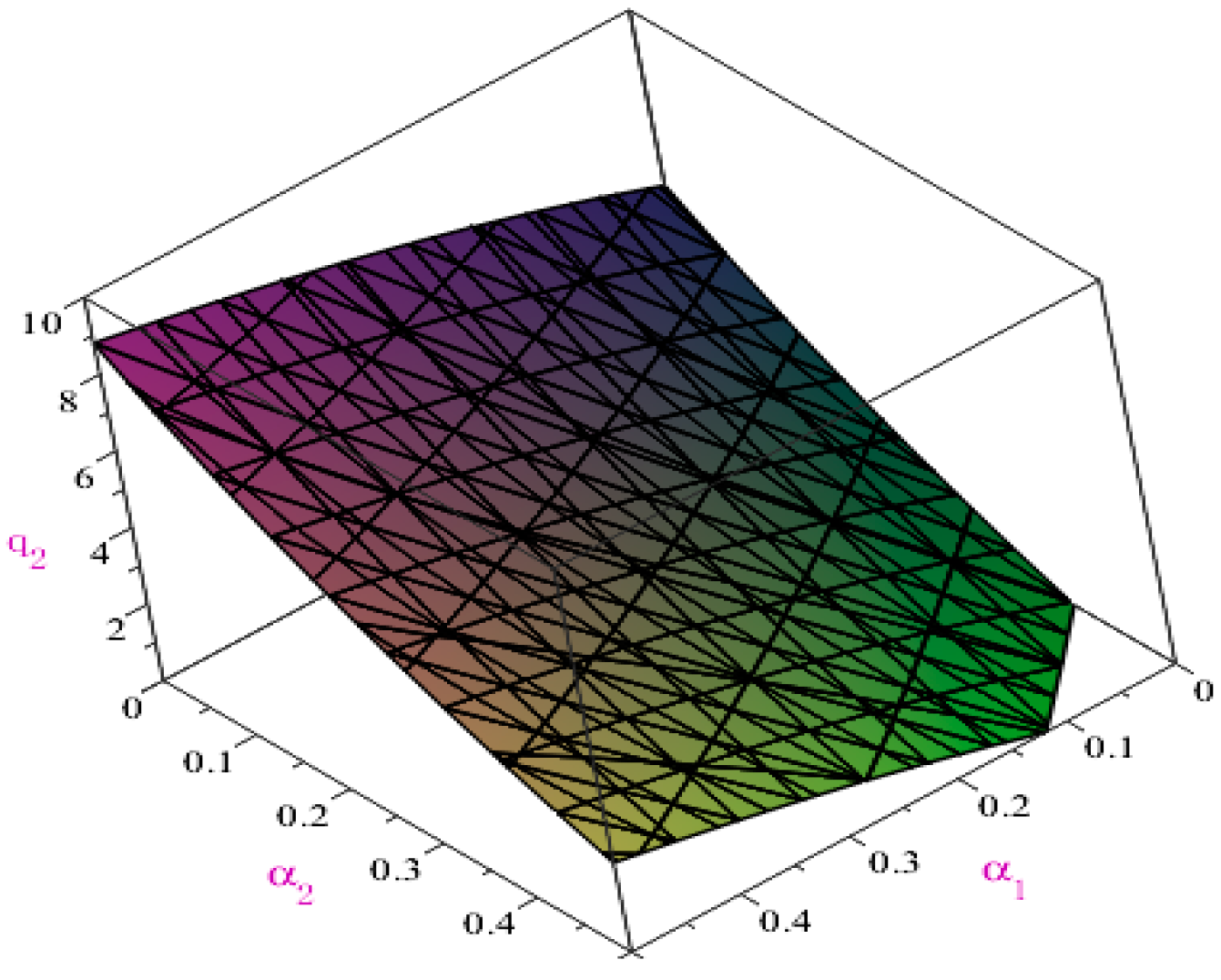 Mathematics 11 01029 g002