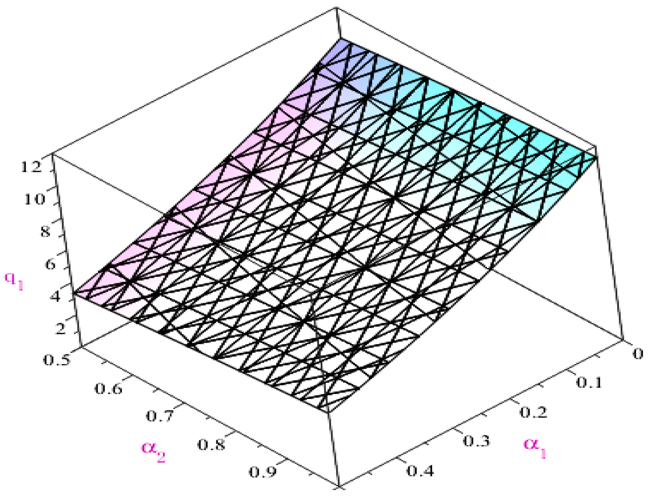 Mathematics 11 01029 g003