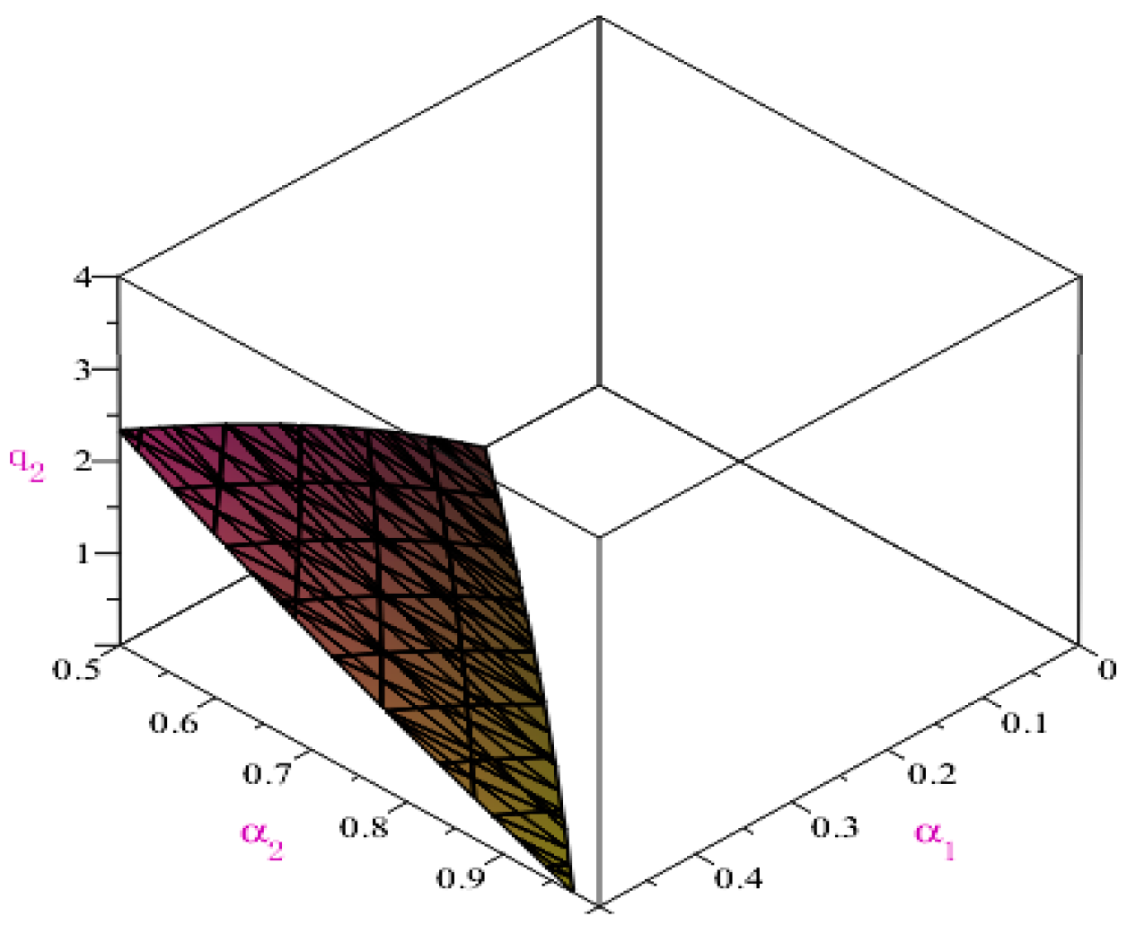 Mathematics 11 01029 g004