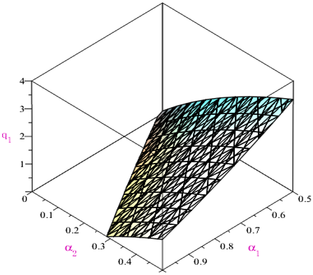 Mathematics 11 01029 g005