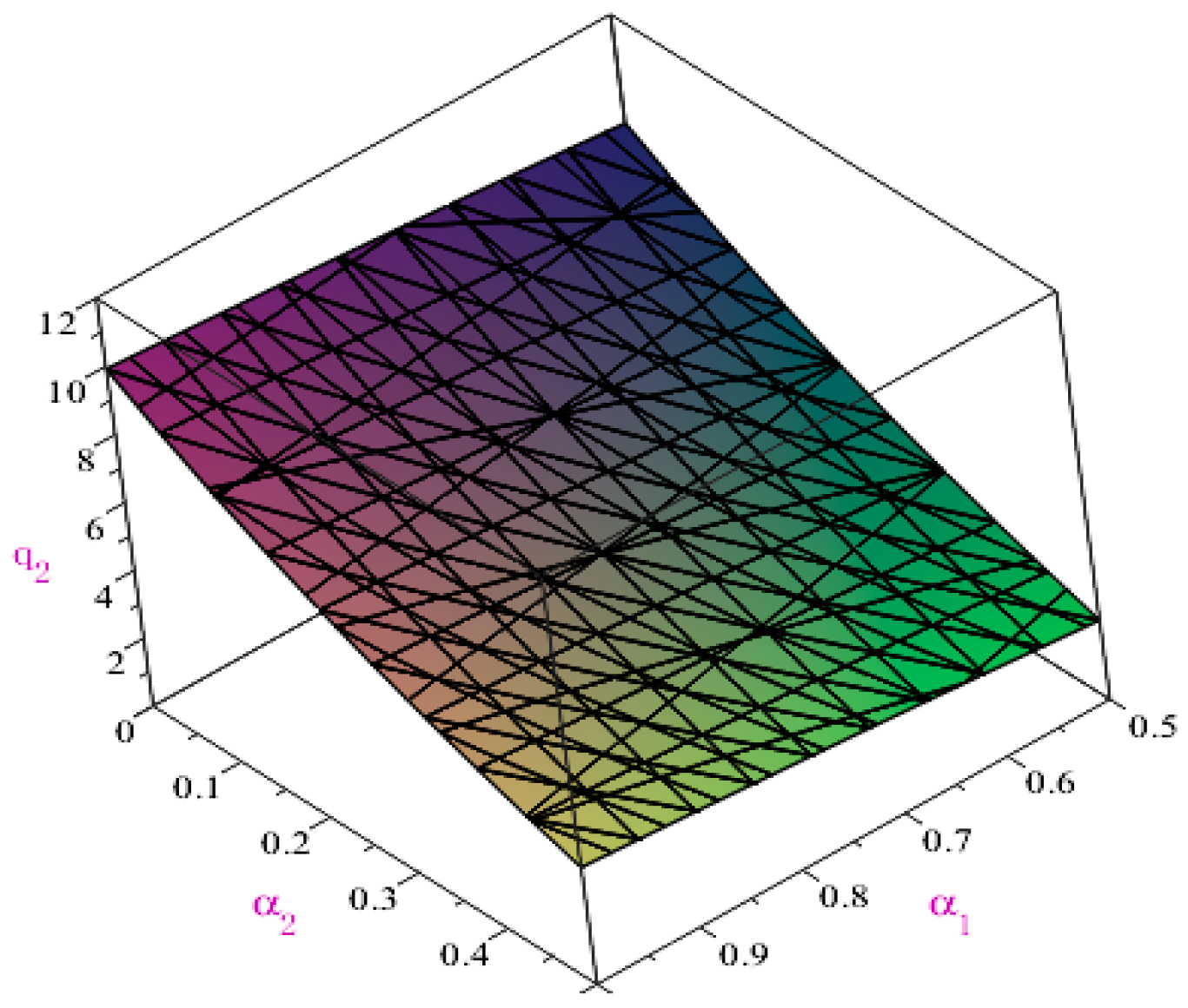 Mathematics 11 01029 g006