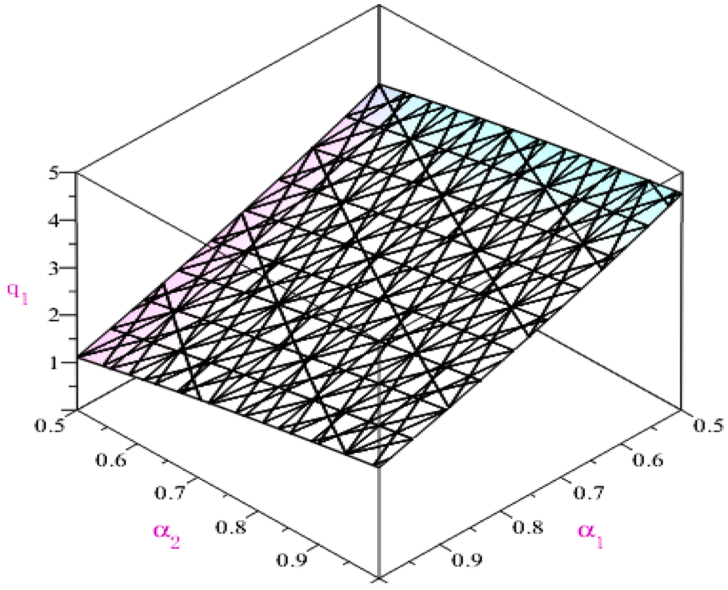 Mathematics 11 01029 g007