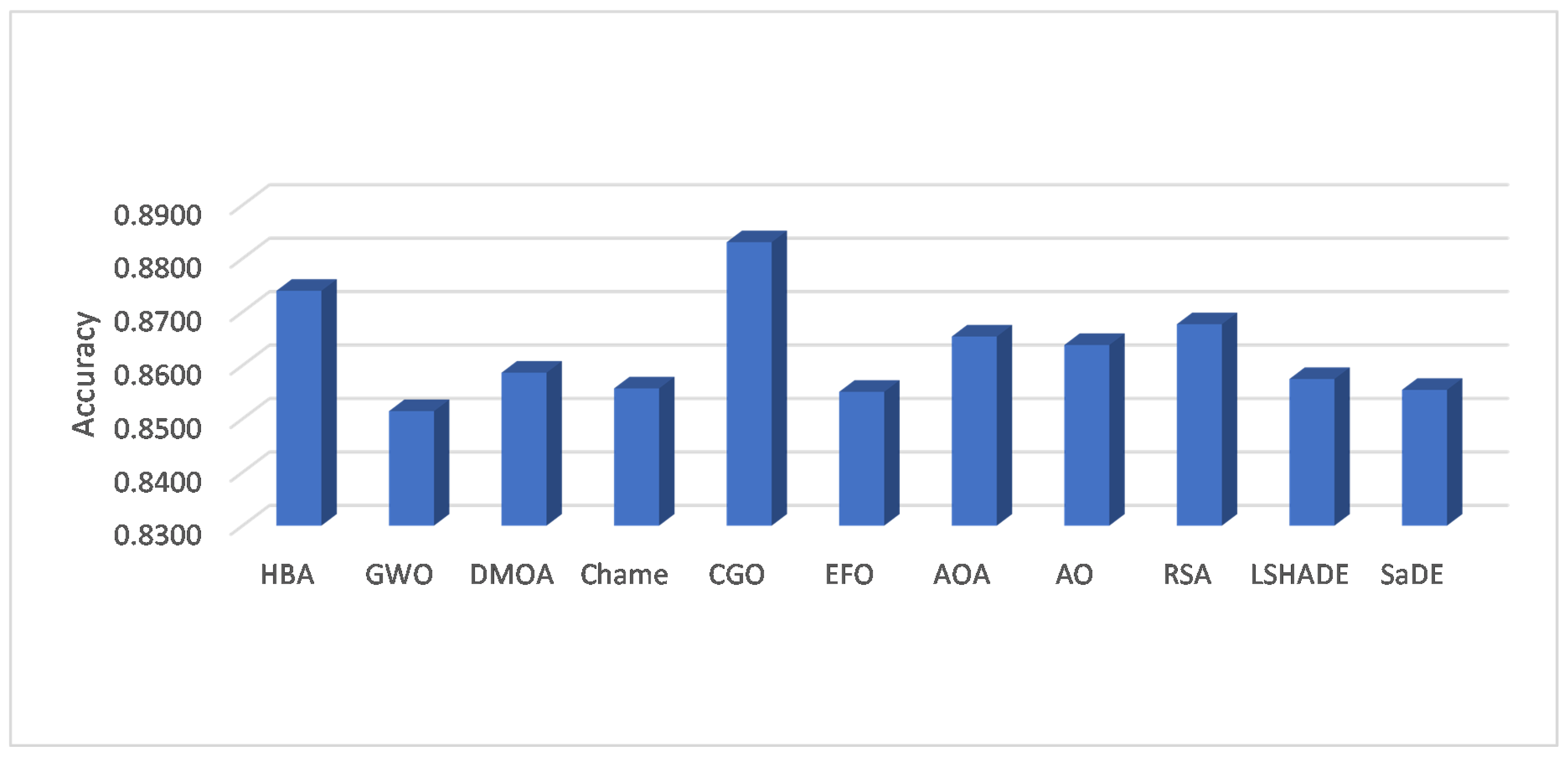 Mathematics 11 01032 g003 Mathematics 11 01032 g003