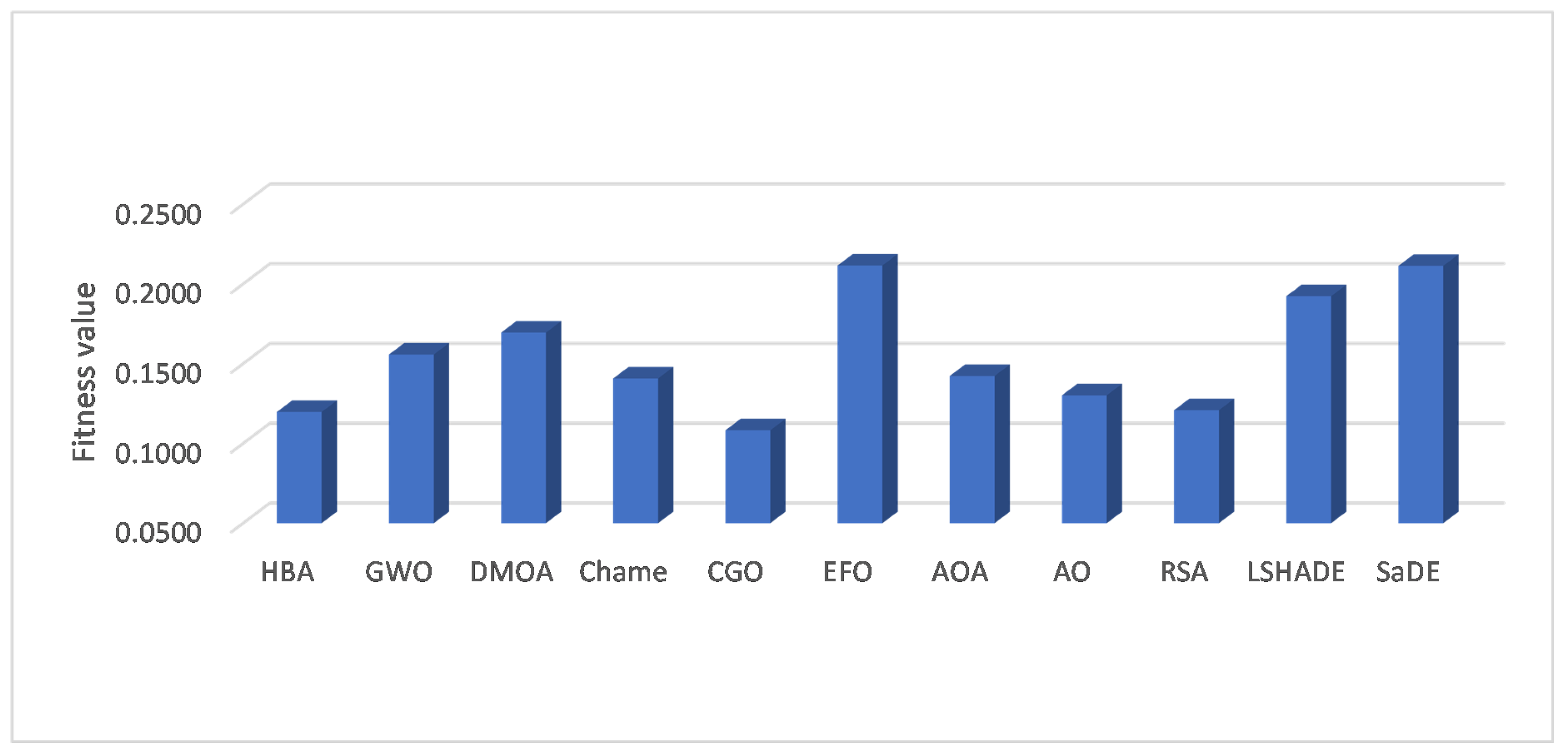 Mathematics 11 01032 g007 Mathematics 11 01032 g007