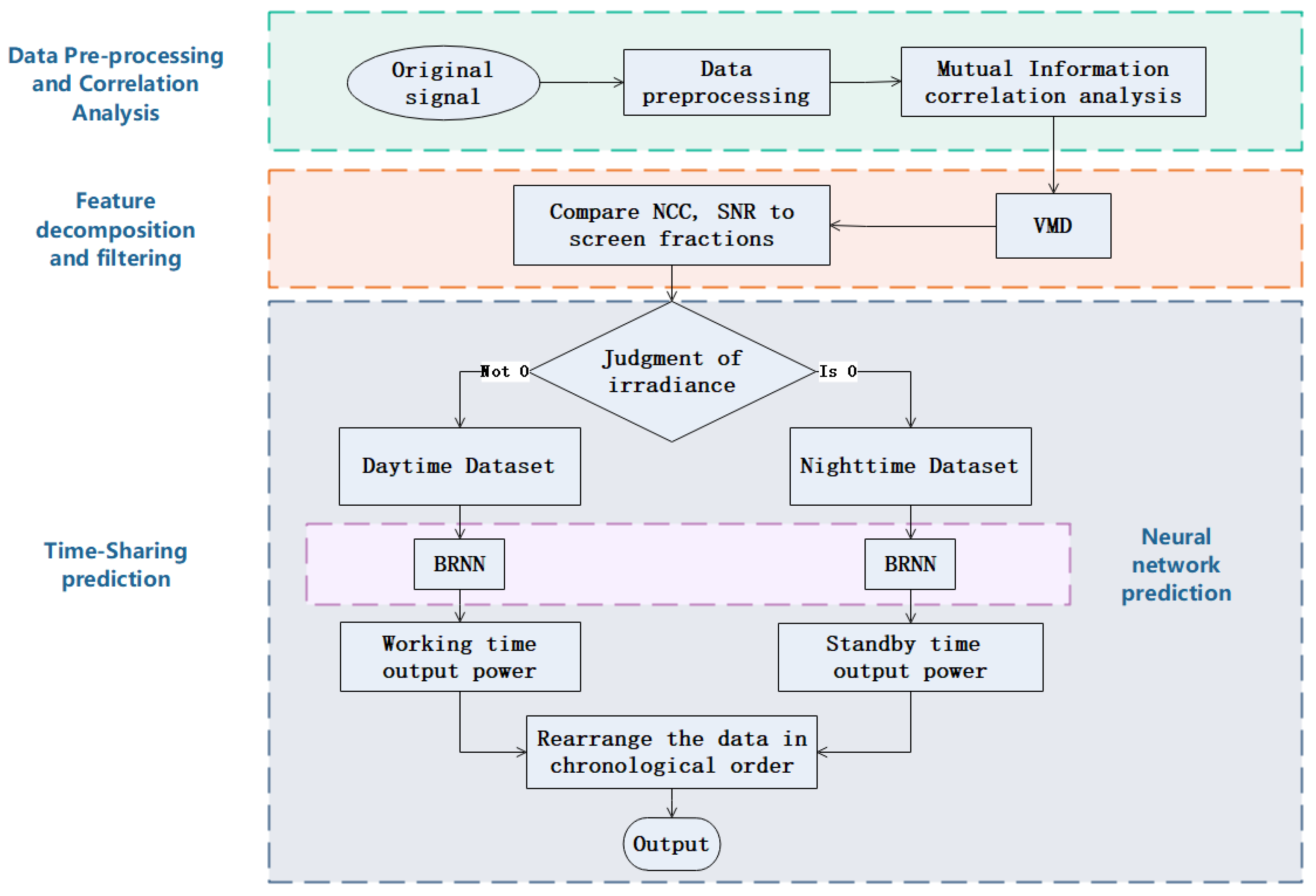 Mathematics 11 01033 g002 550