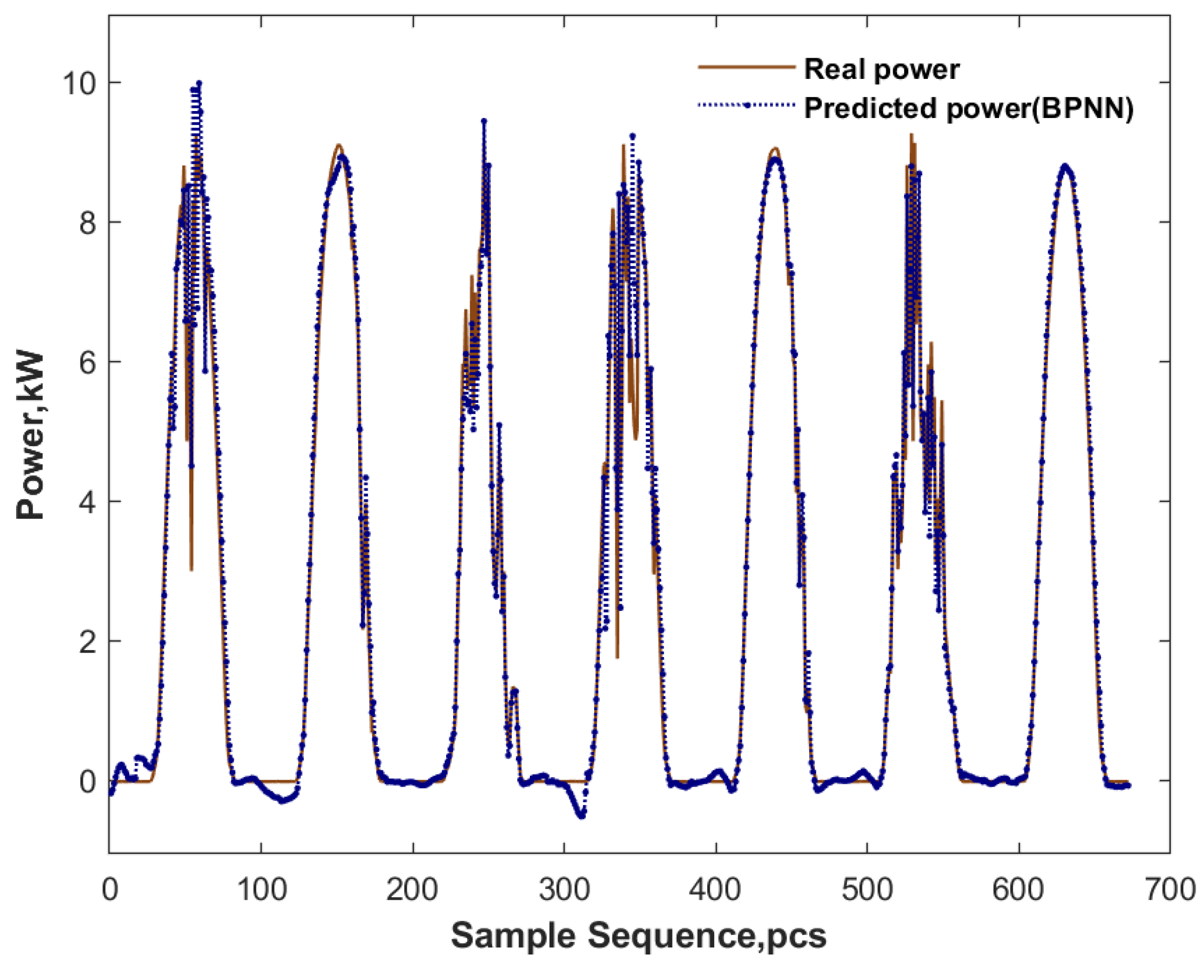 Mathematics 11 01033 g004 550