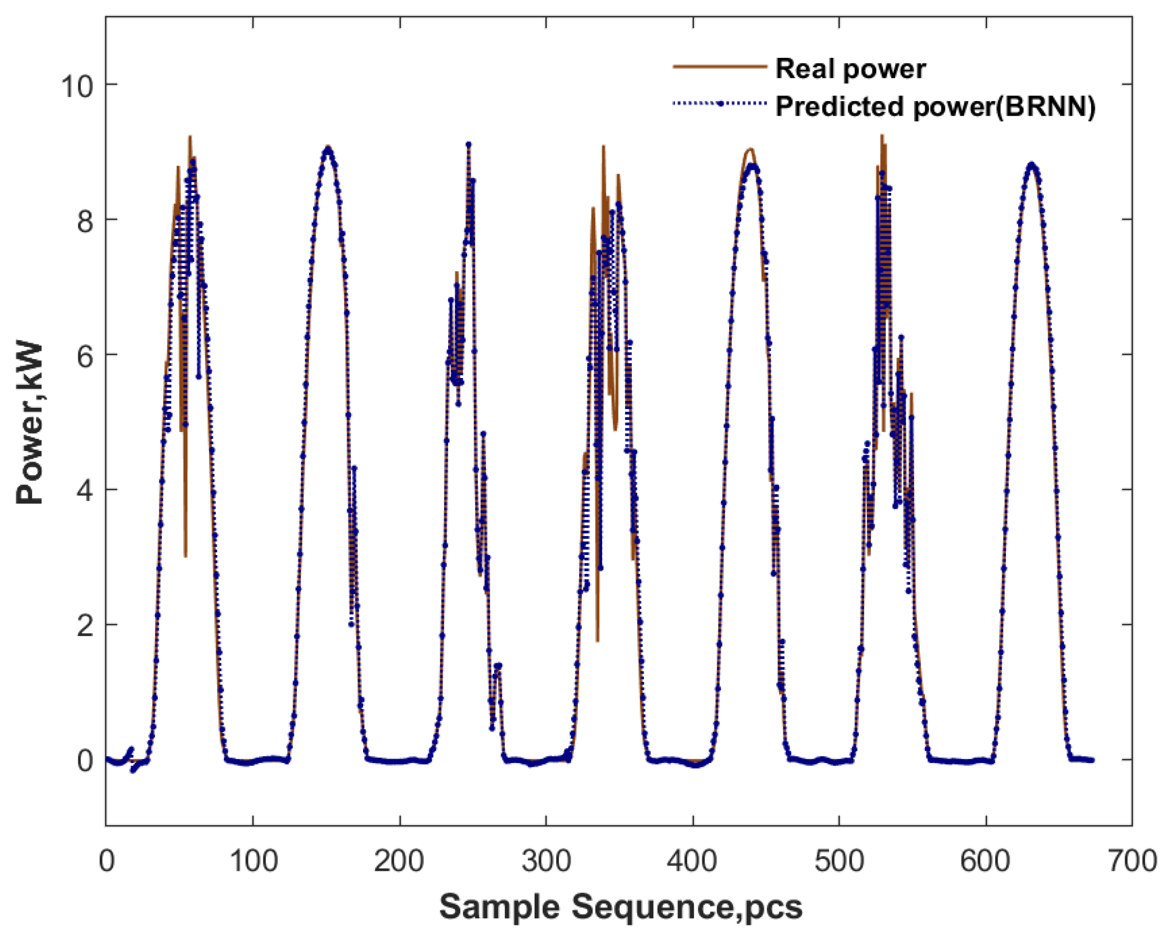 Mathematics 11 01033 g005 550