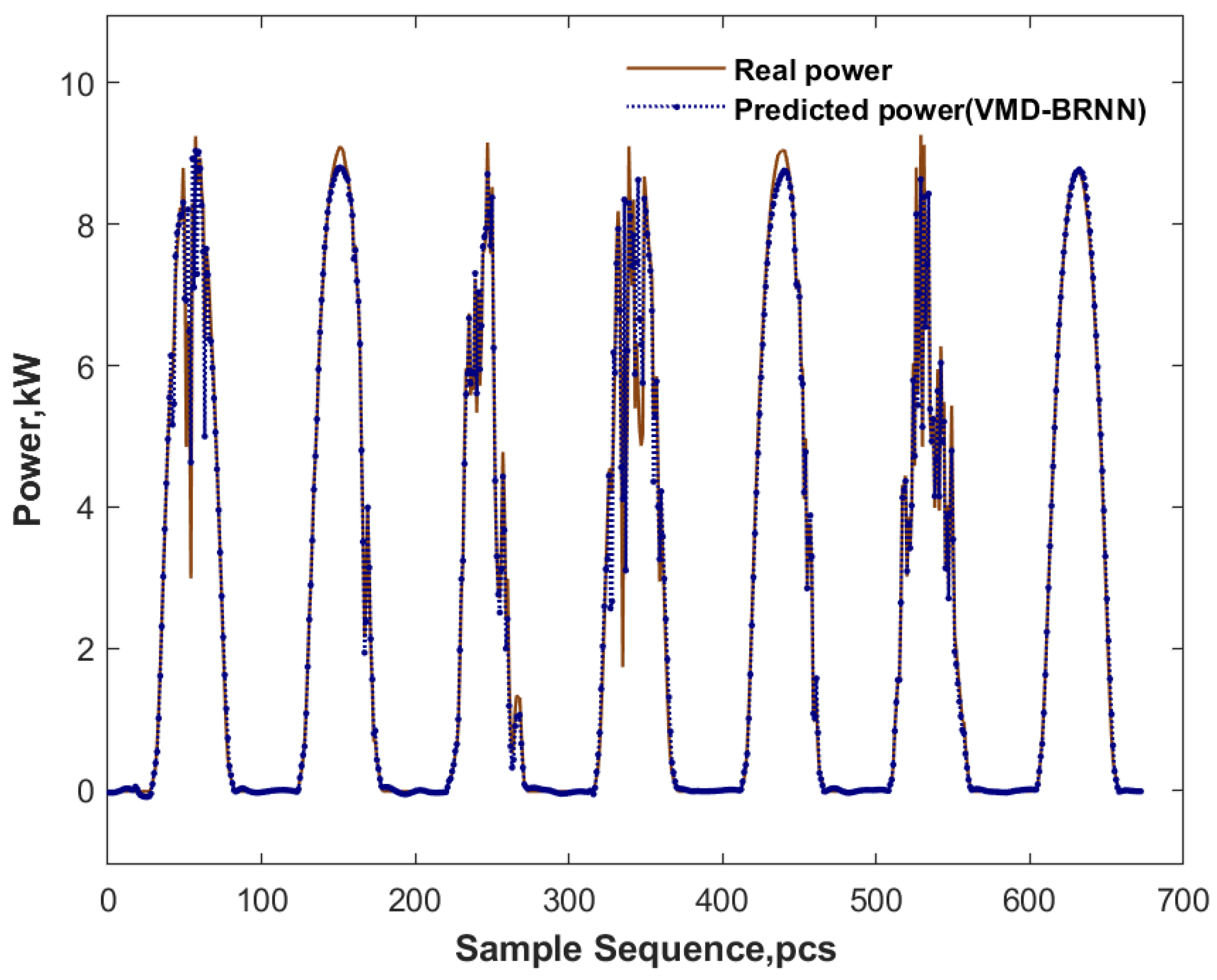 Mathematics 11 01033 g006 550