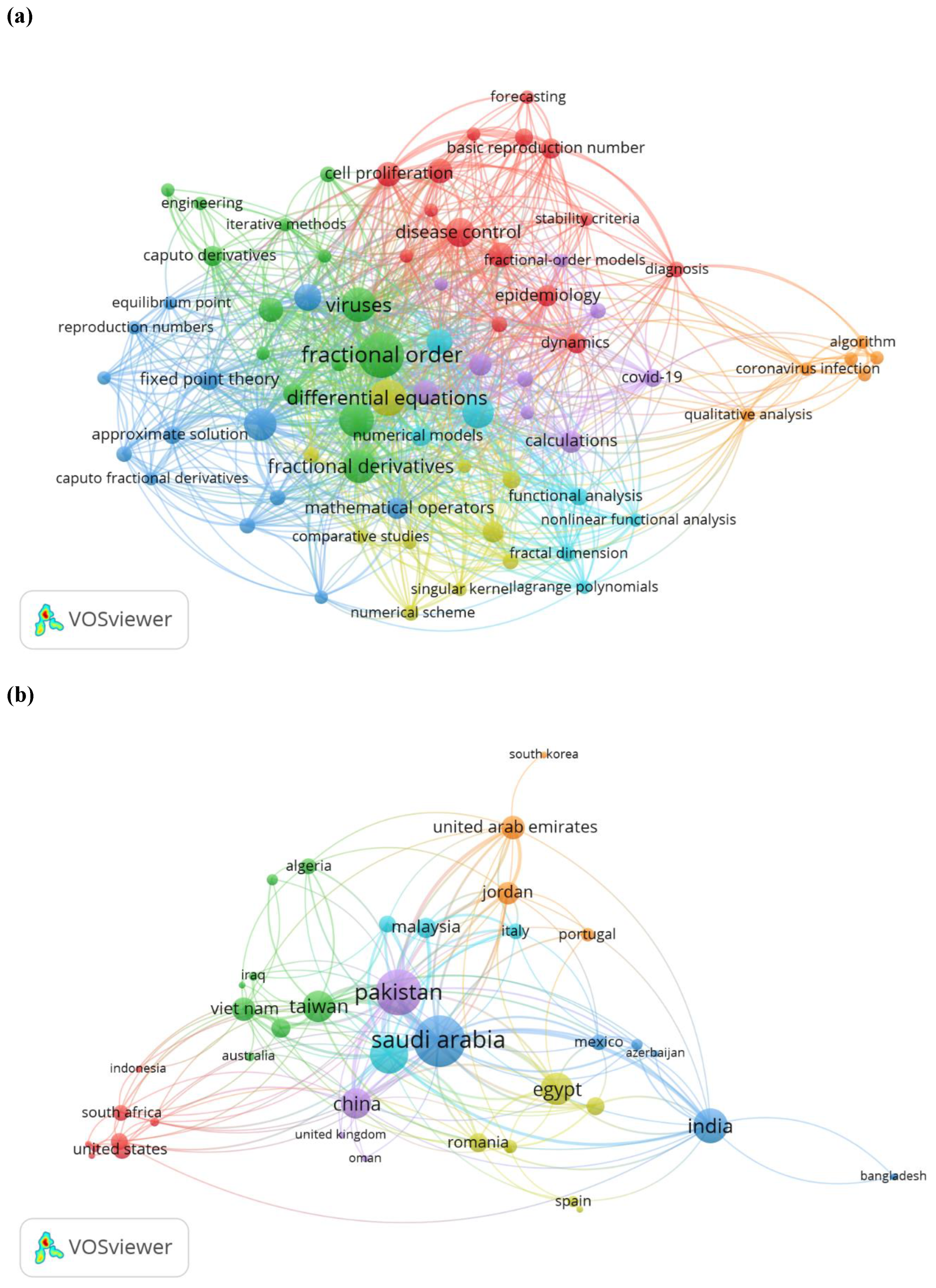 Mathematics 11 01036 g001 Mathematics 11 01036 g001