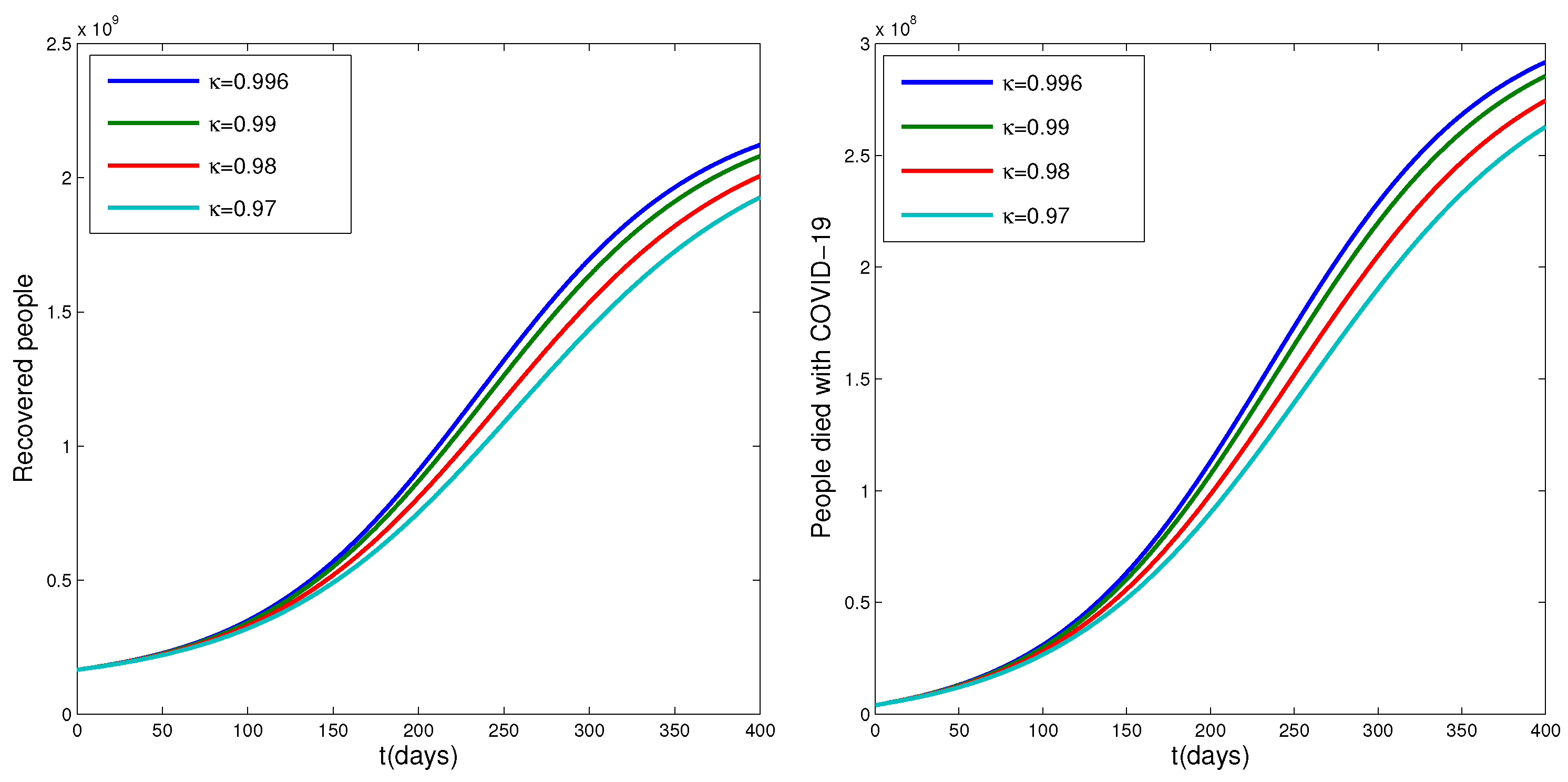 Mathematics 11 01036 g005 Mathematics 11 01036 g005