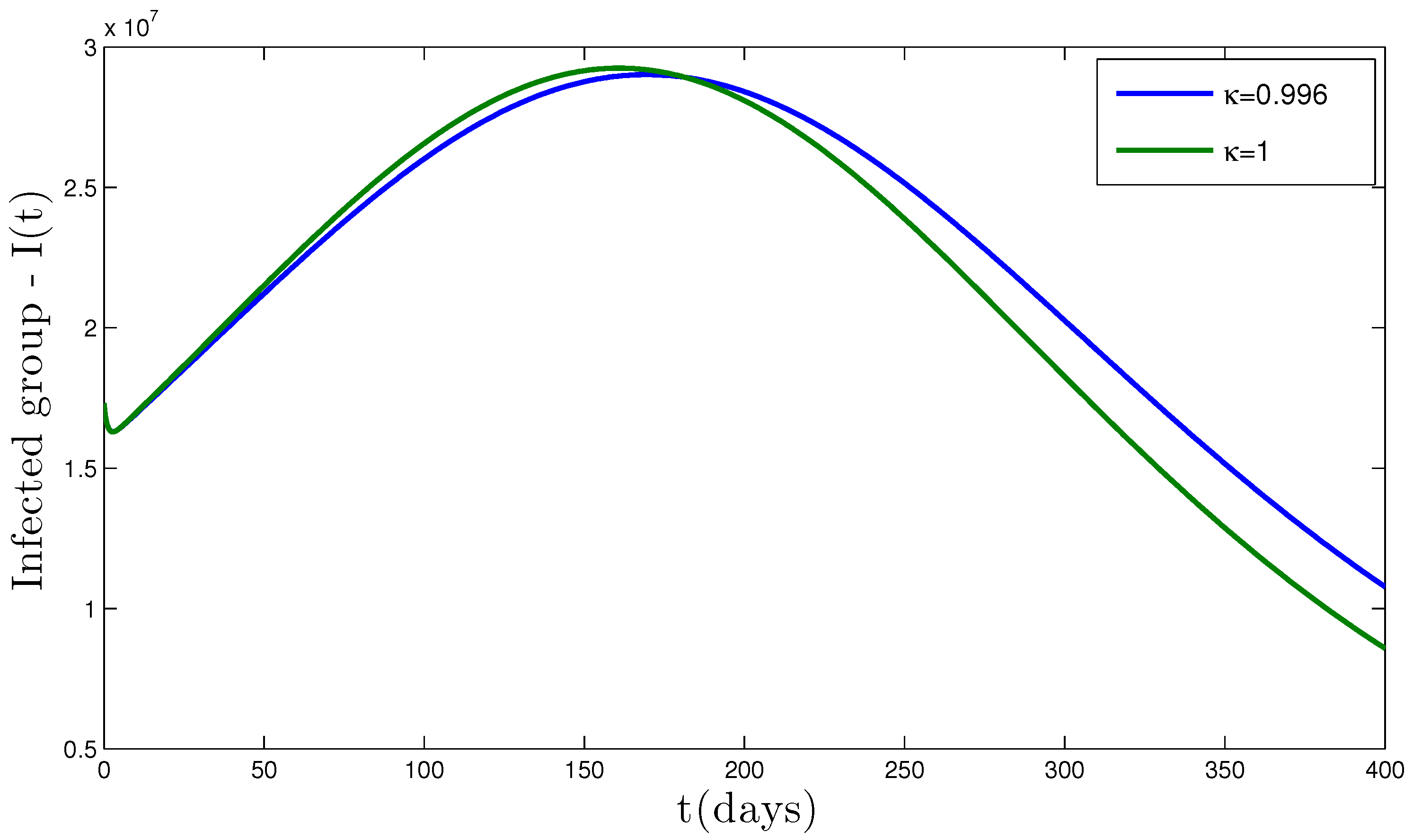 Mathematics 11 01036 g006 Mathematics 11 01036 g006