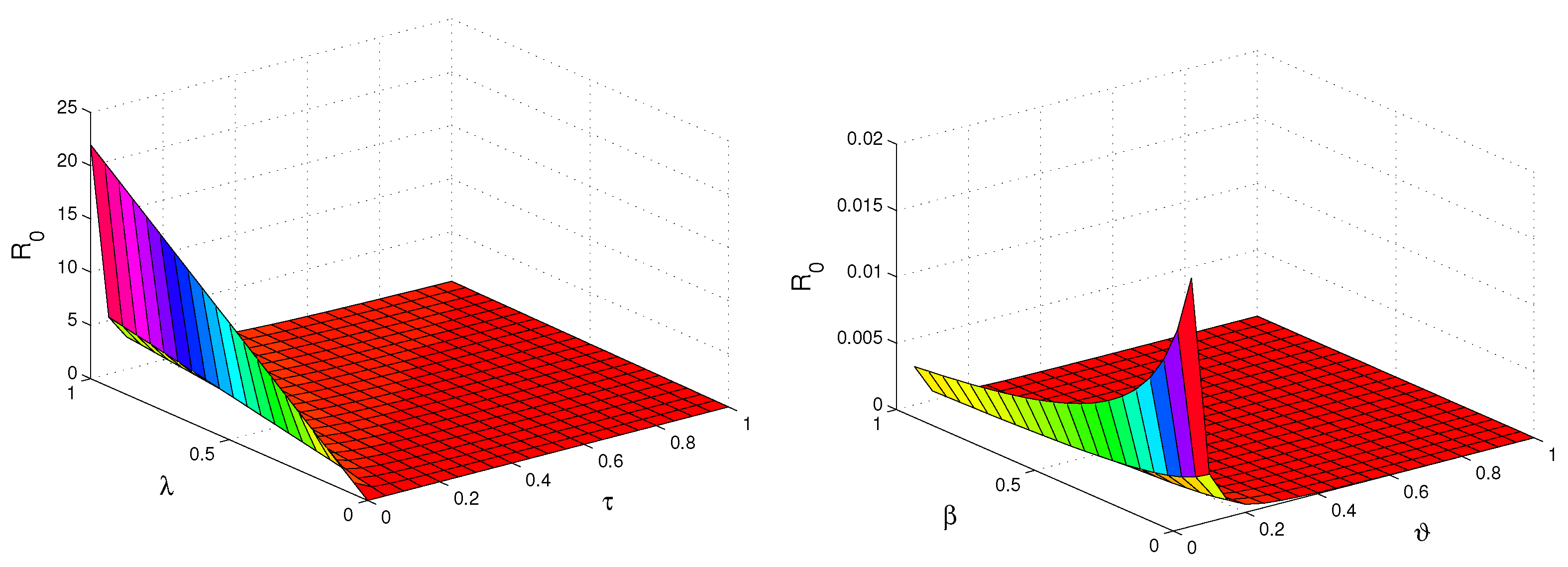 Mathematics 11 01036 g008 Mathematics 11 01036 g008