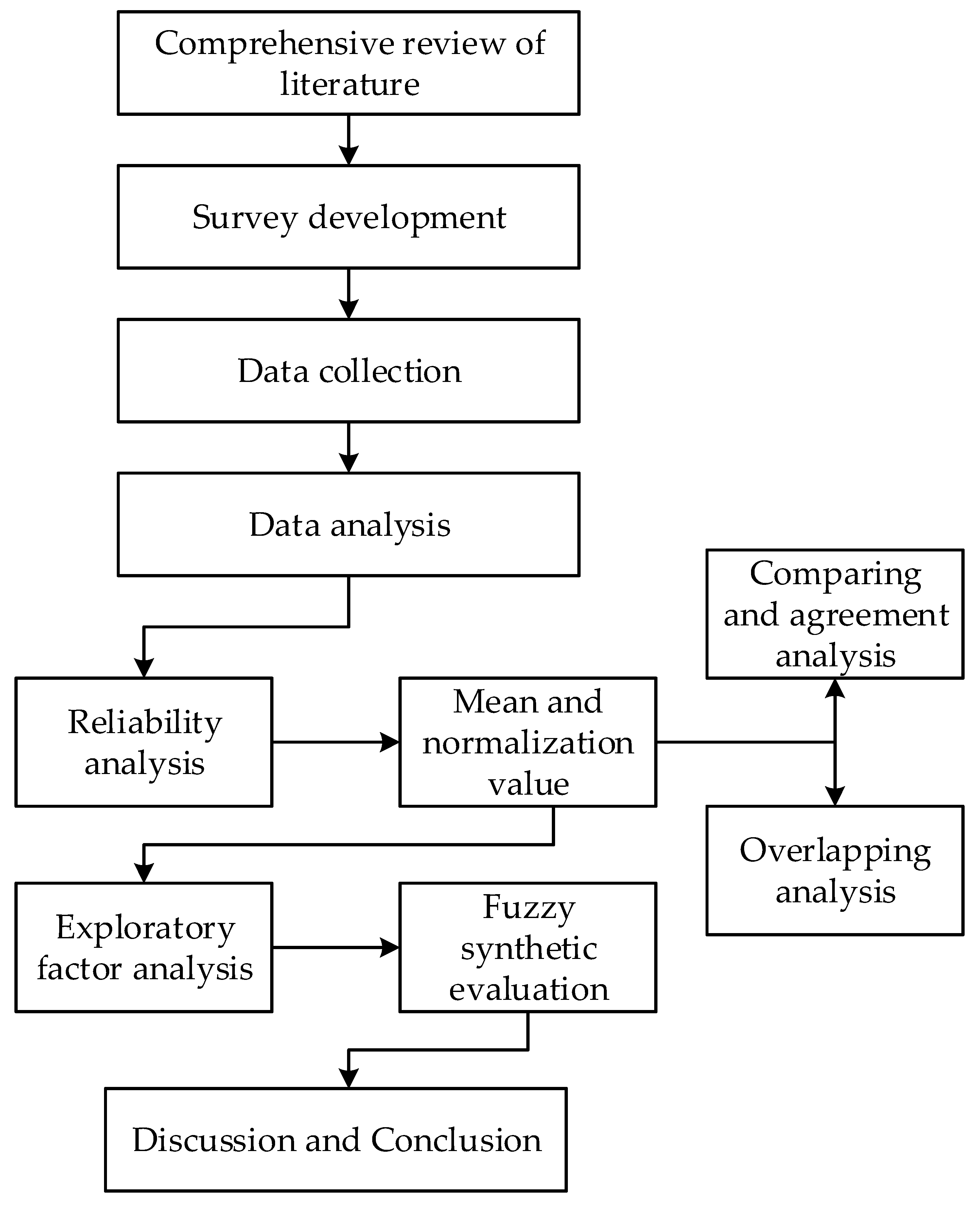 Mathematics 11 01037 g001 Mathematics 11 01037 g001