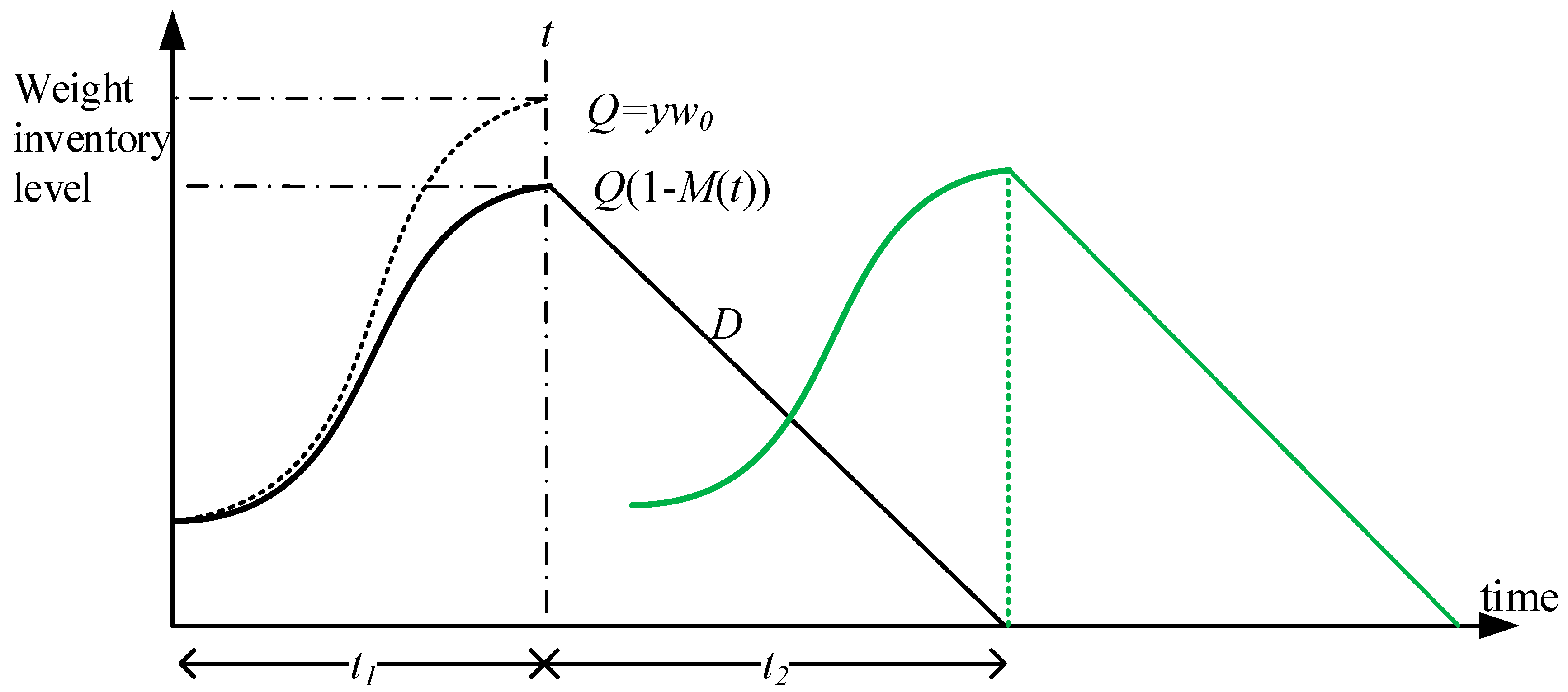 Mathematics 11 01039 g001