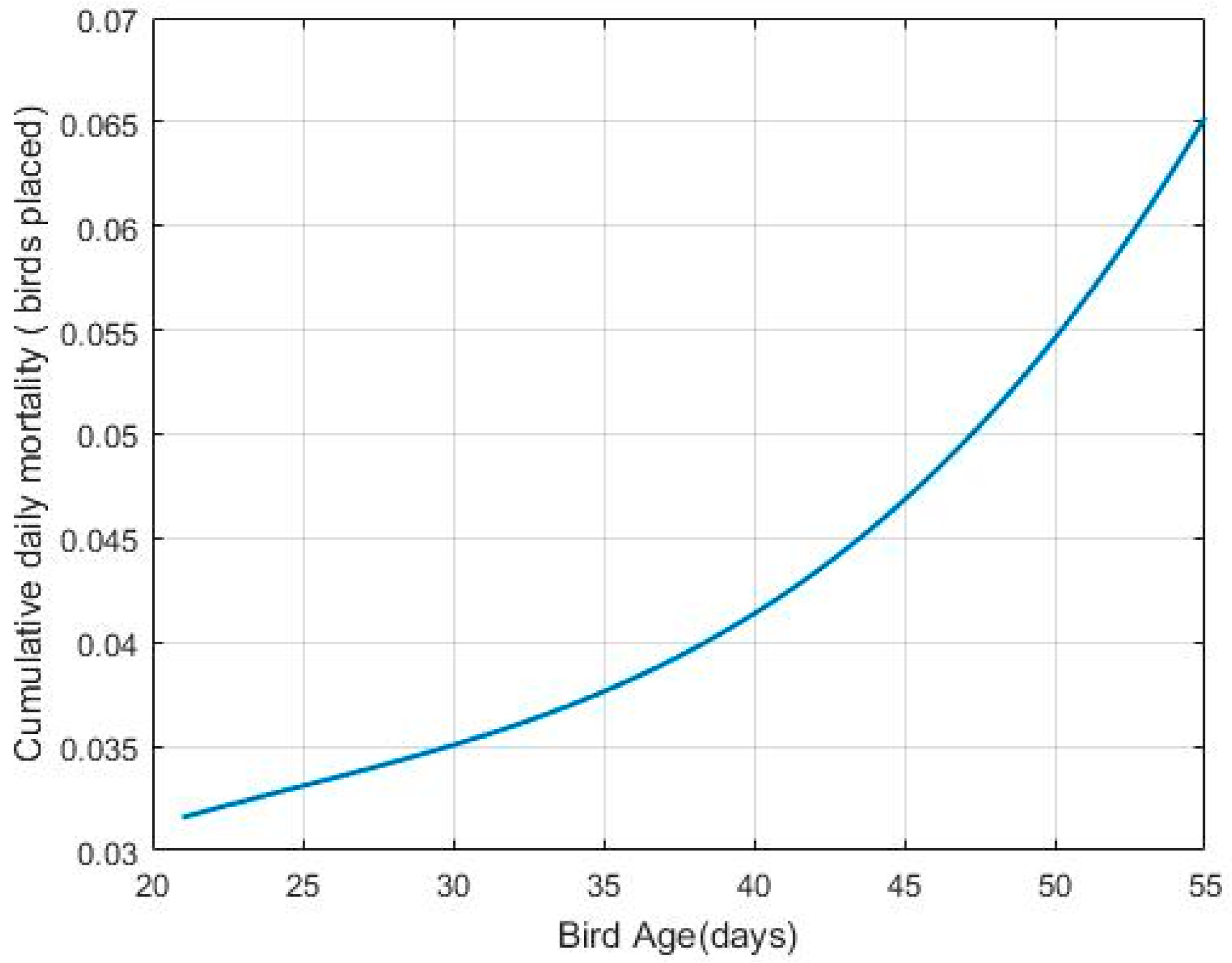 Mathematics 11 01039 g004