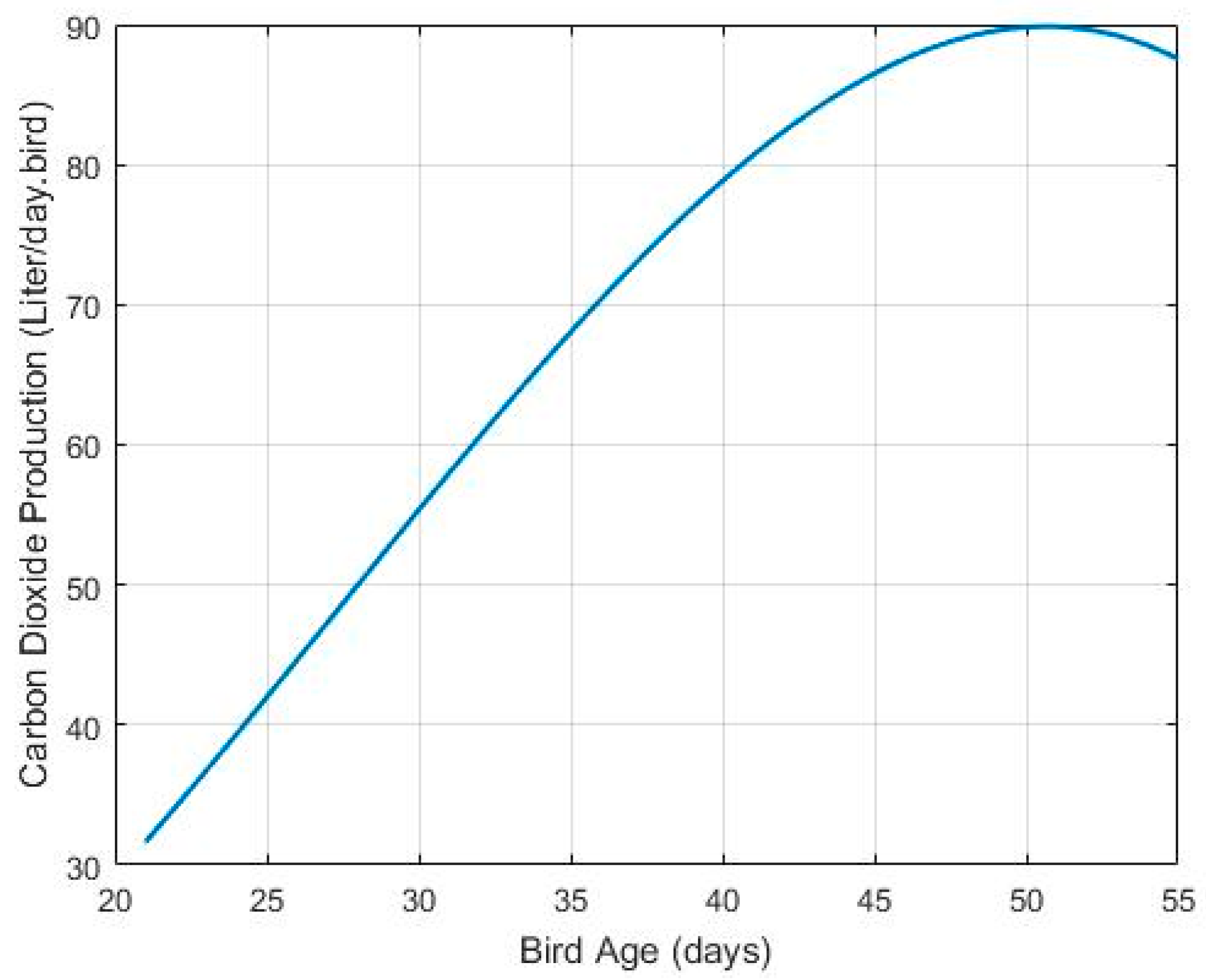 Mathematics 11 01039 g005