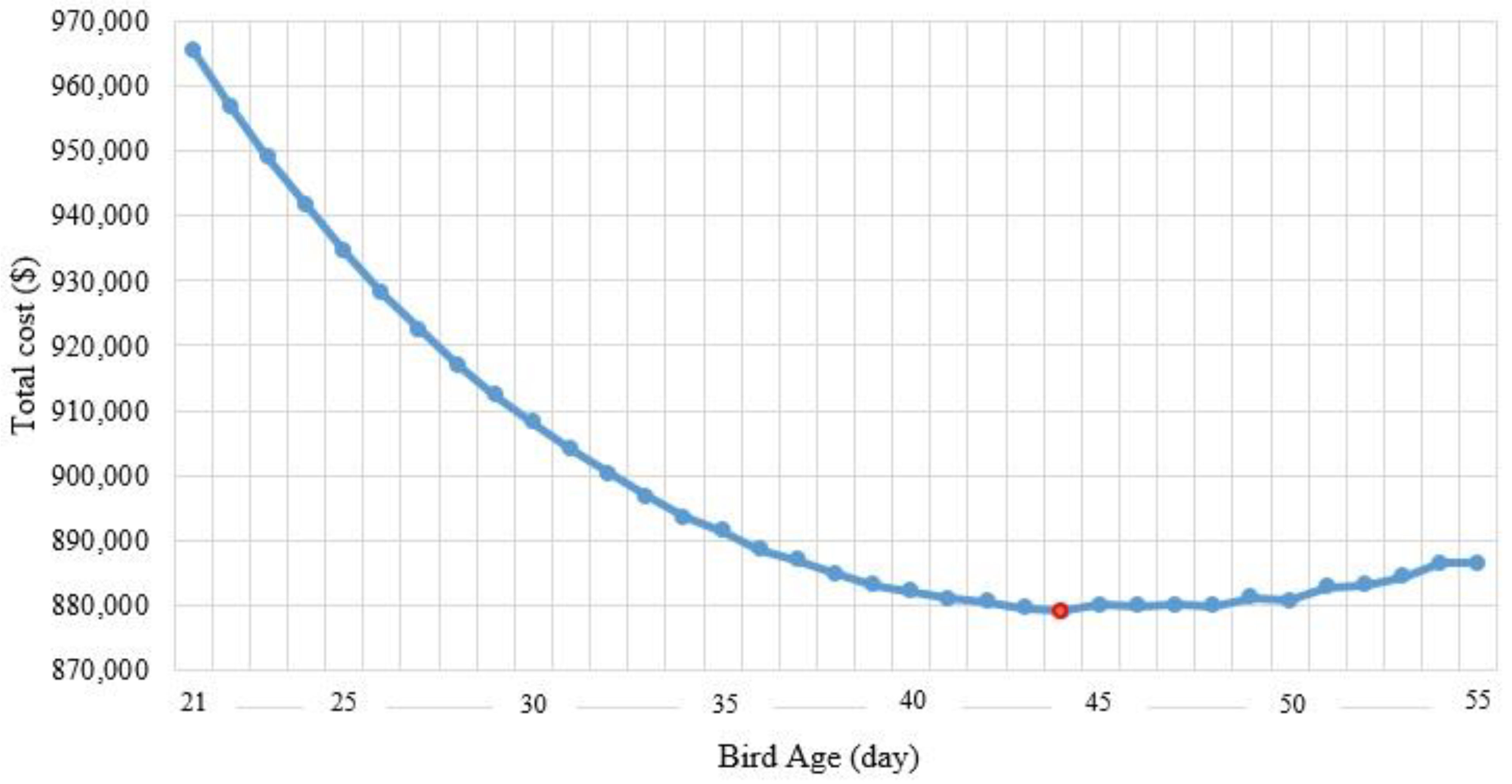 Mathematics 11 01039 g006