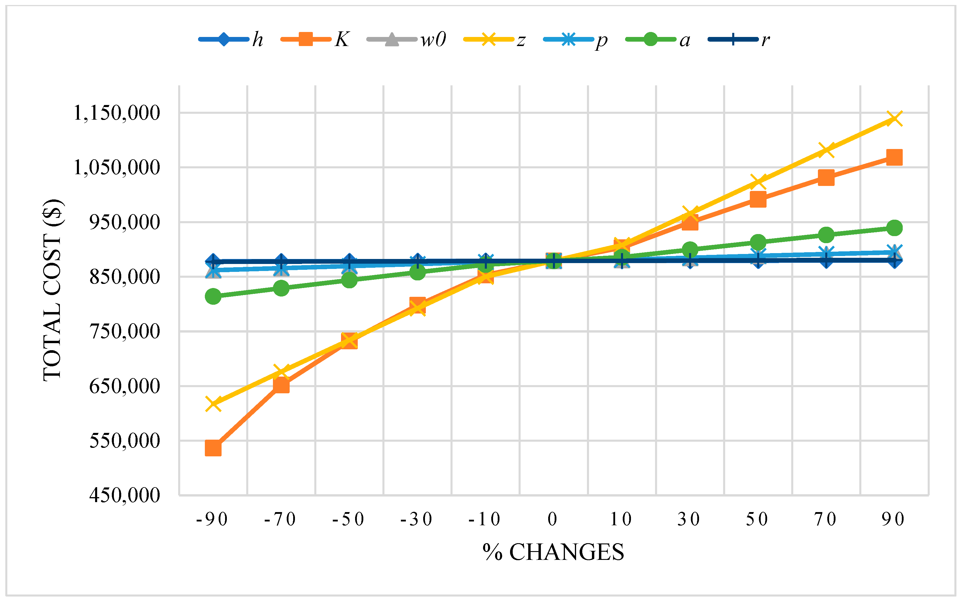 Mathematics 11 01039 g007