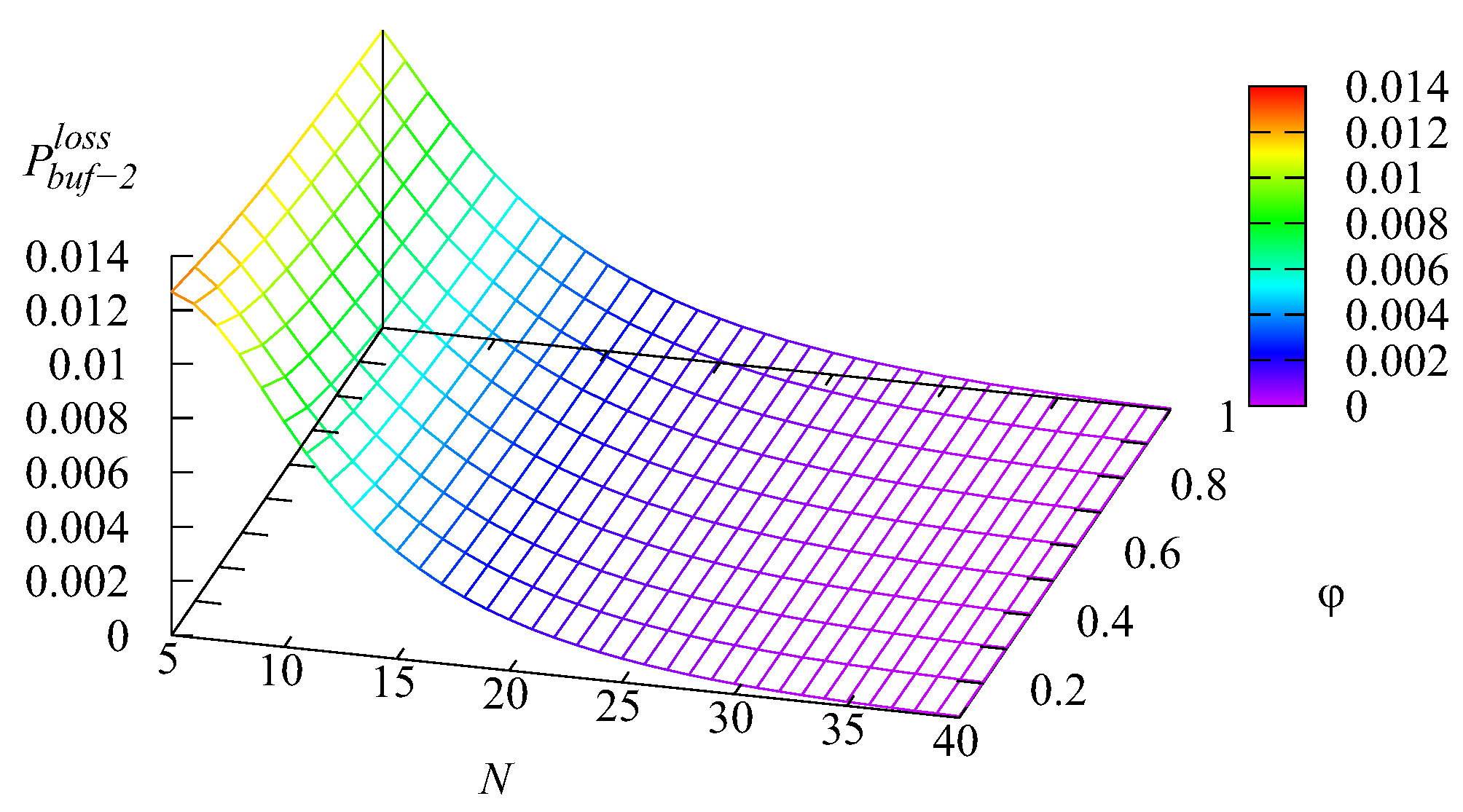 Mathematics 11 01040 g007