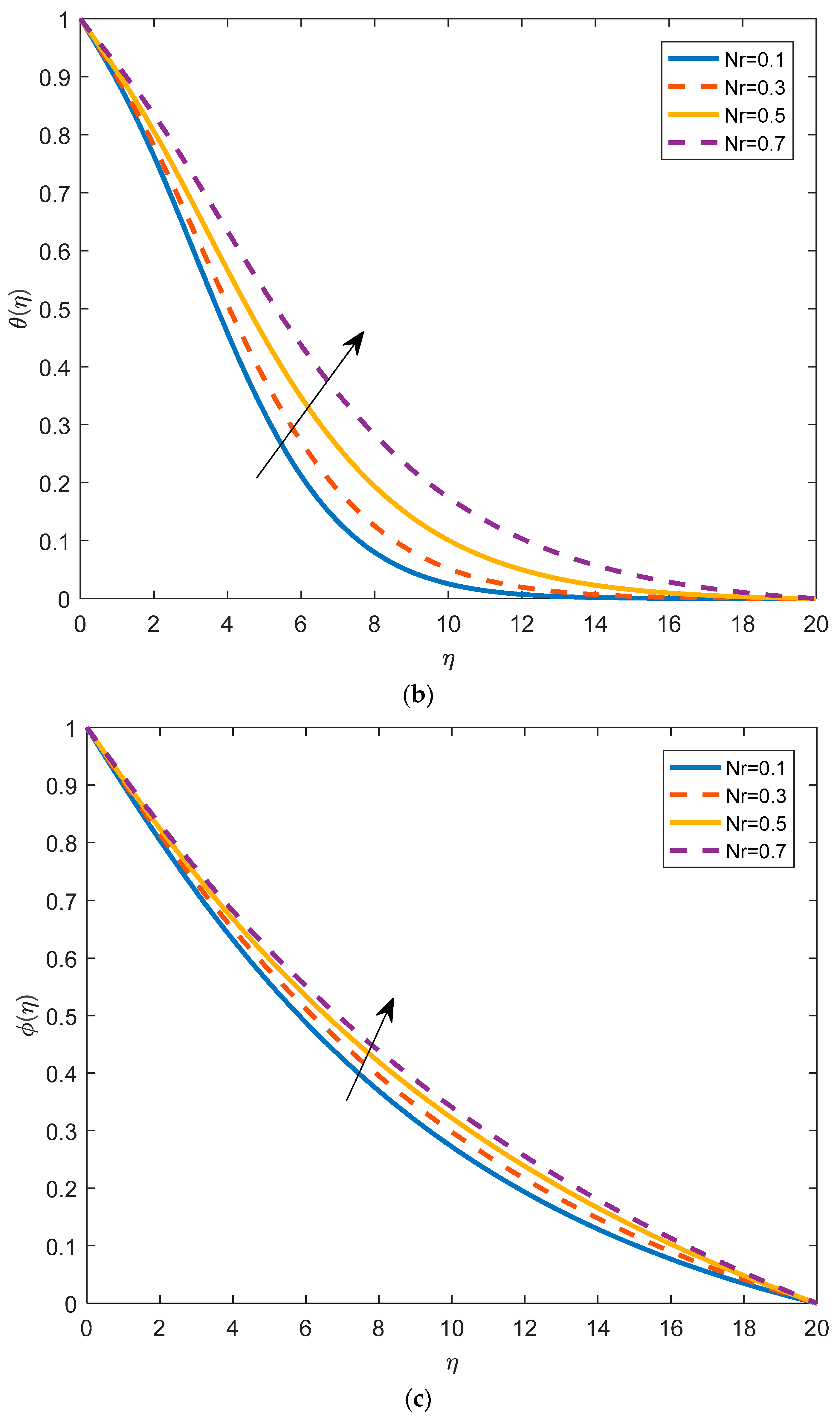 Mathematics 11 01043 g002b Mathematics 11 01043 g002b