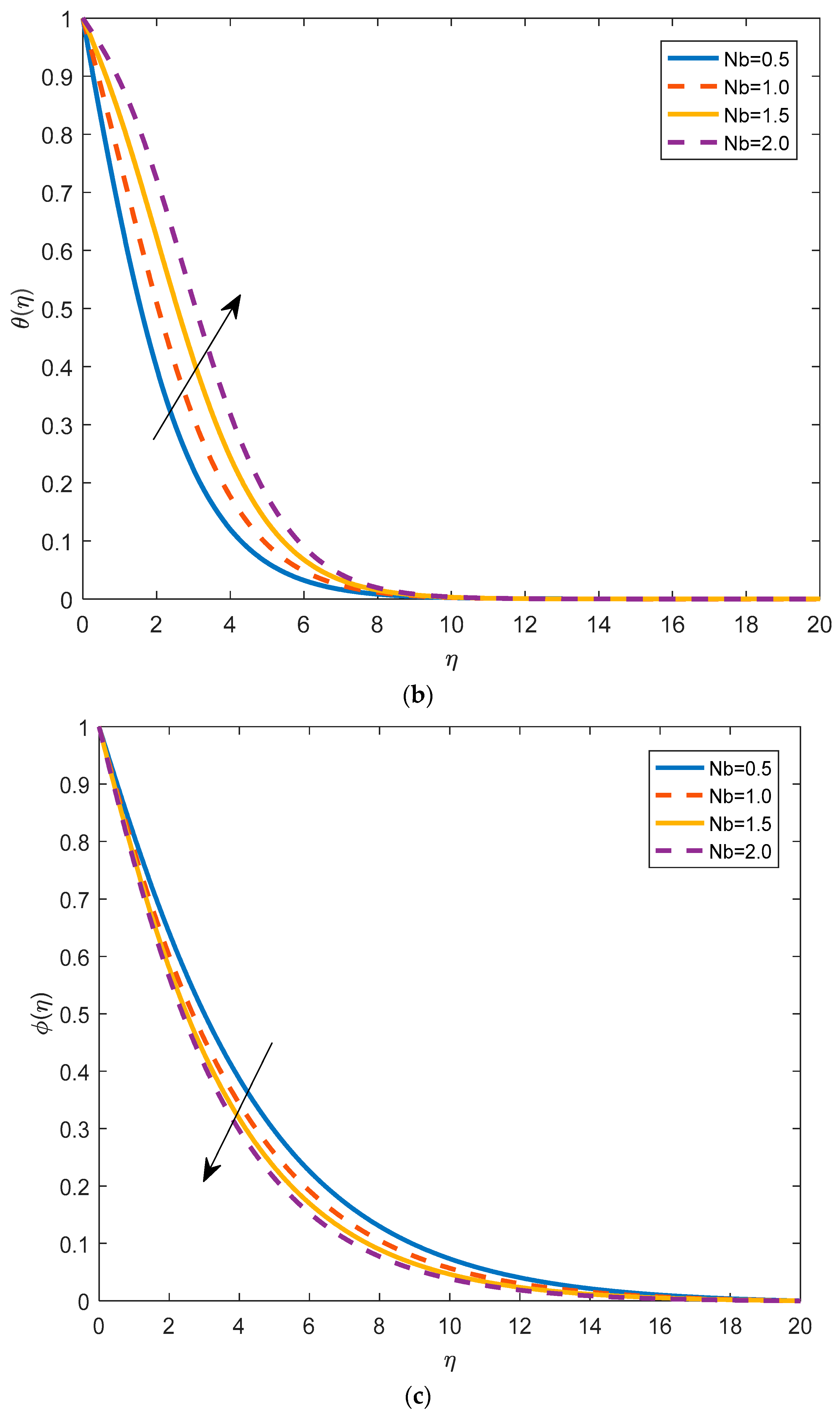 Mathematics 11 01043 g004b Mathematics 11 01043 g004b