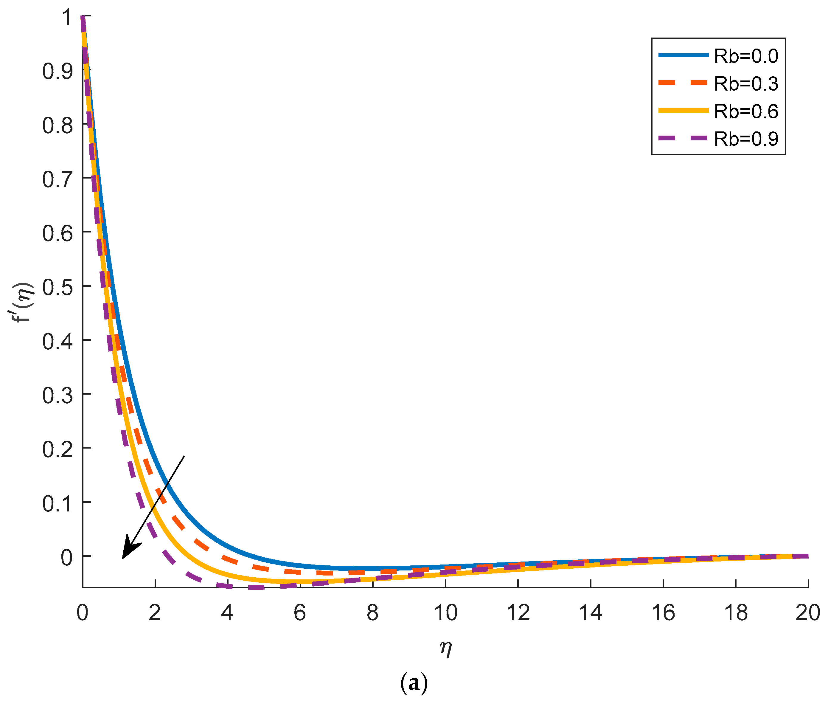 Mathematics 11 01043 g006a Mathematics 11 01043 g006a