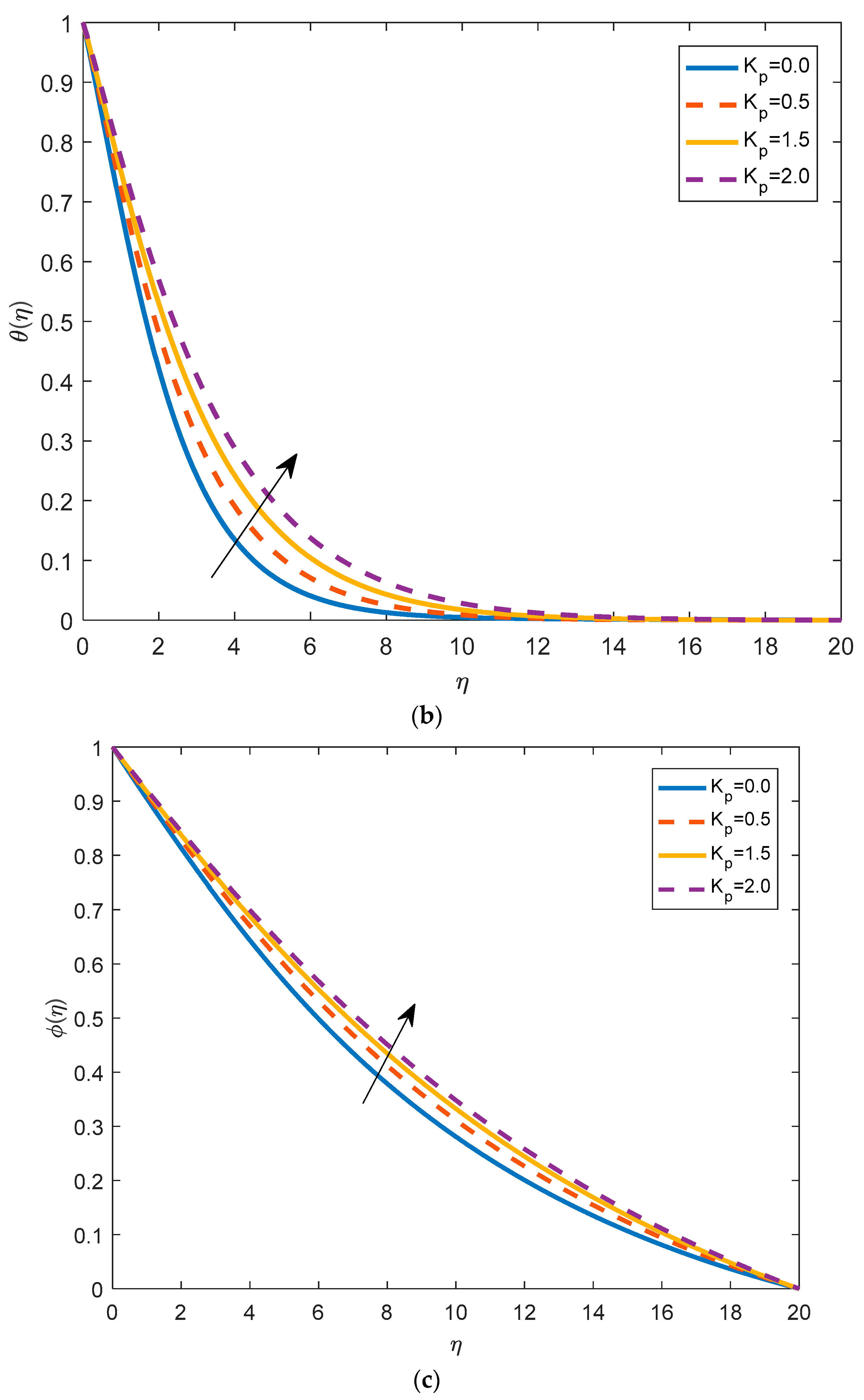 Mathematics 11 01043 g008b Mathematics 11 01043 g008b