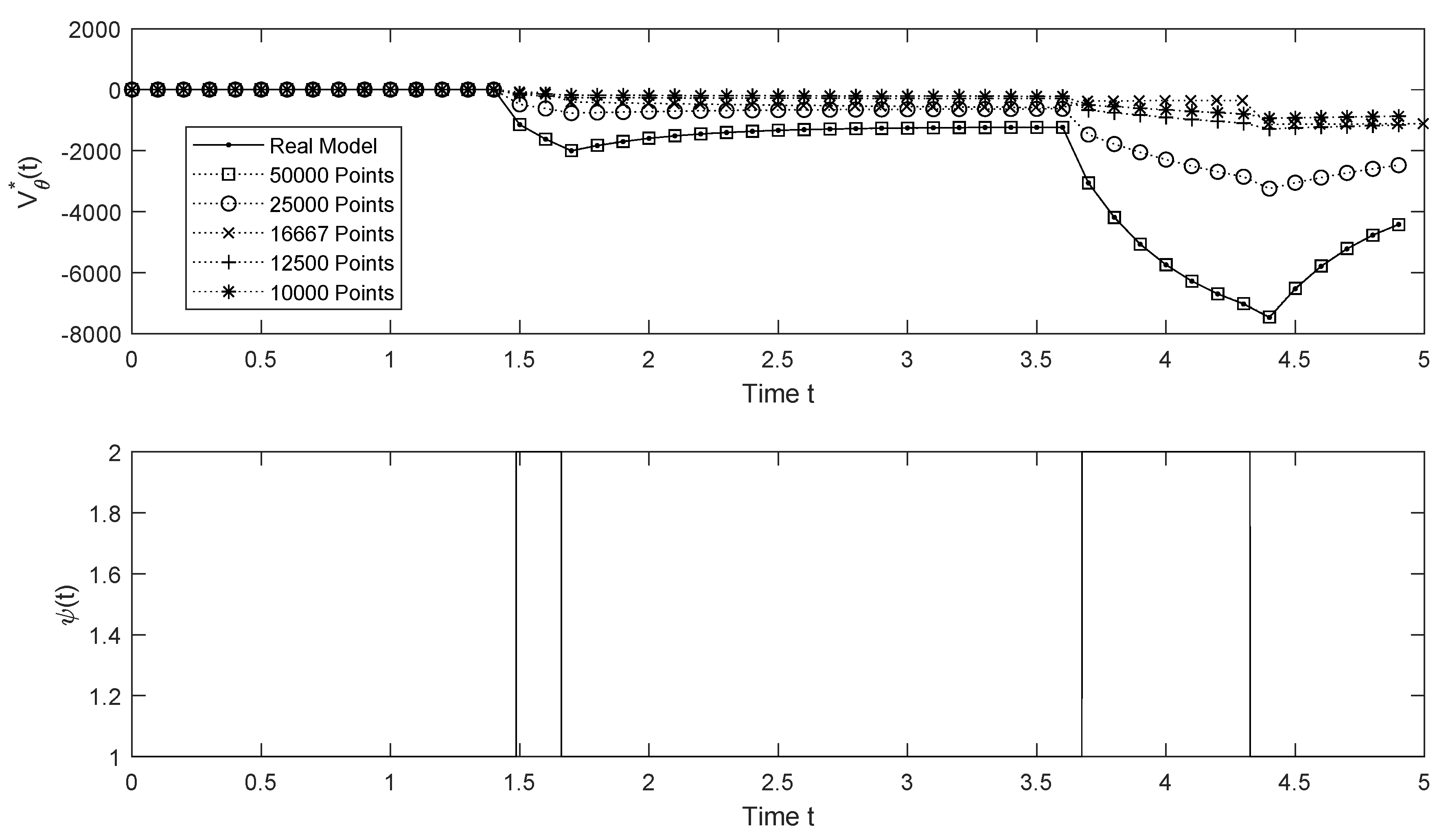 Mathematics 11 01045 g002