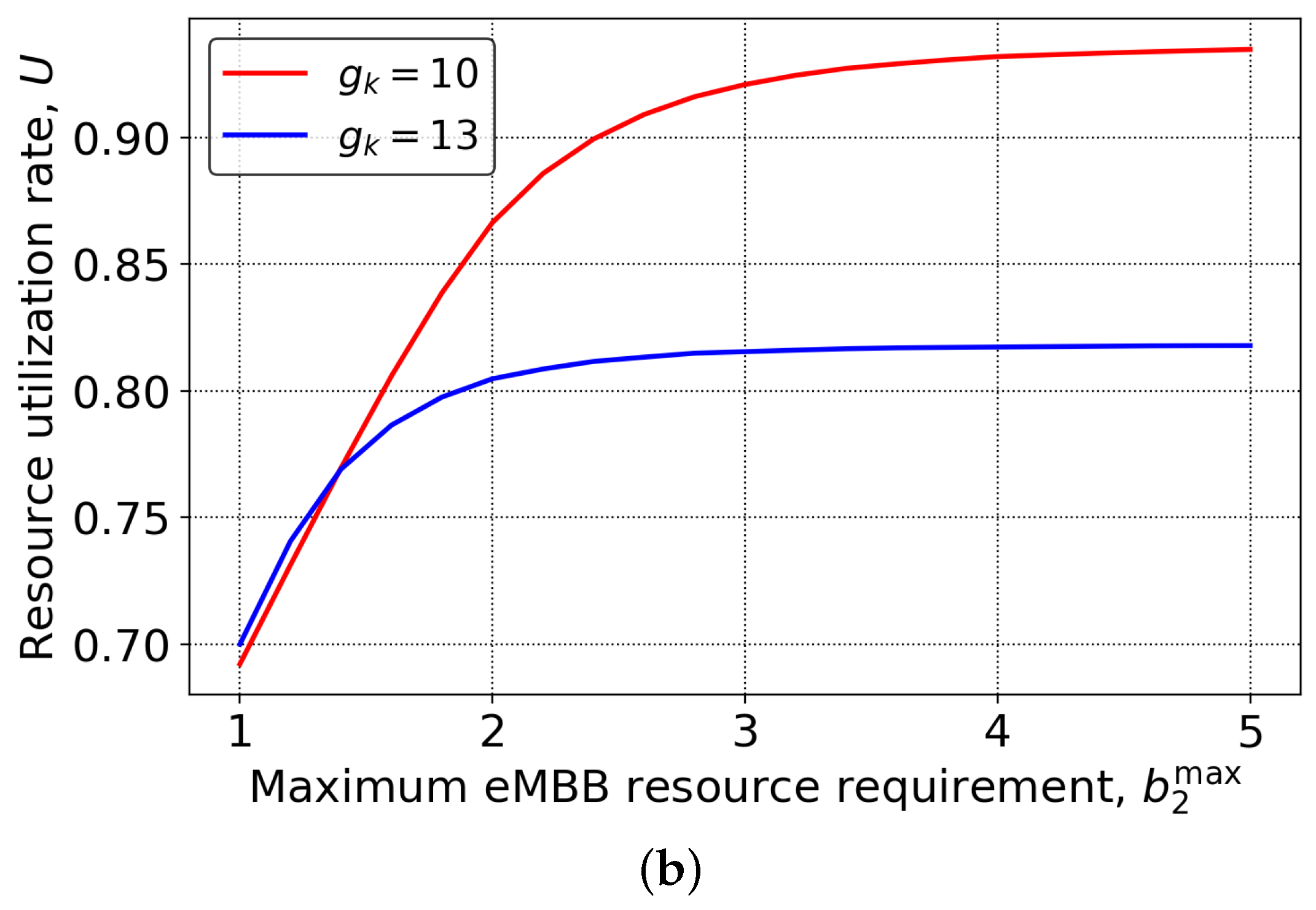 Mathematics 11 01046 g005b