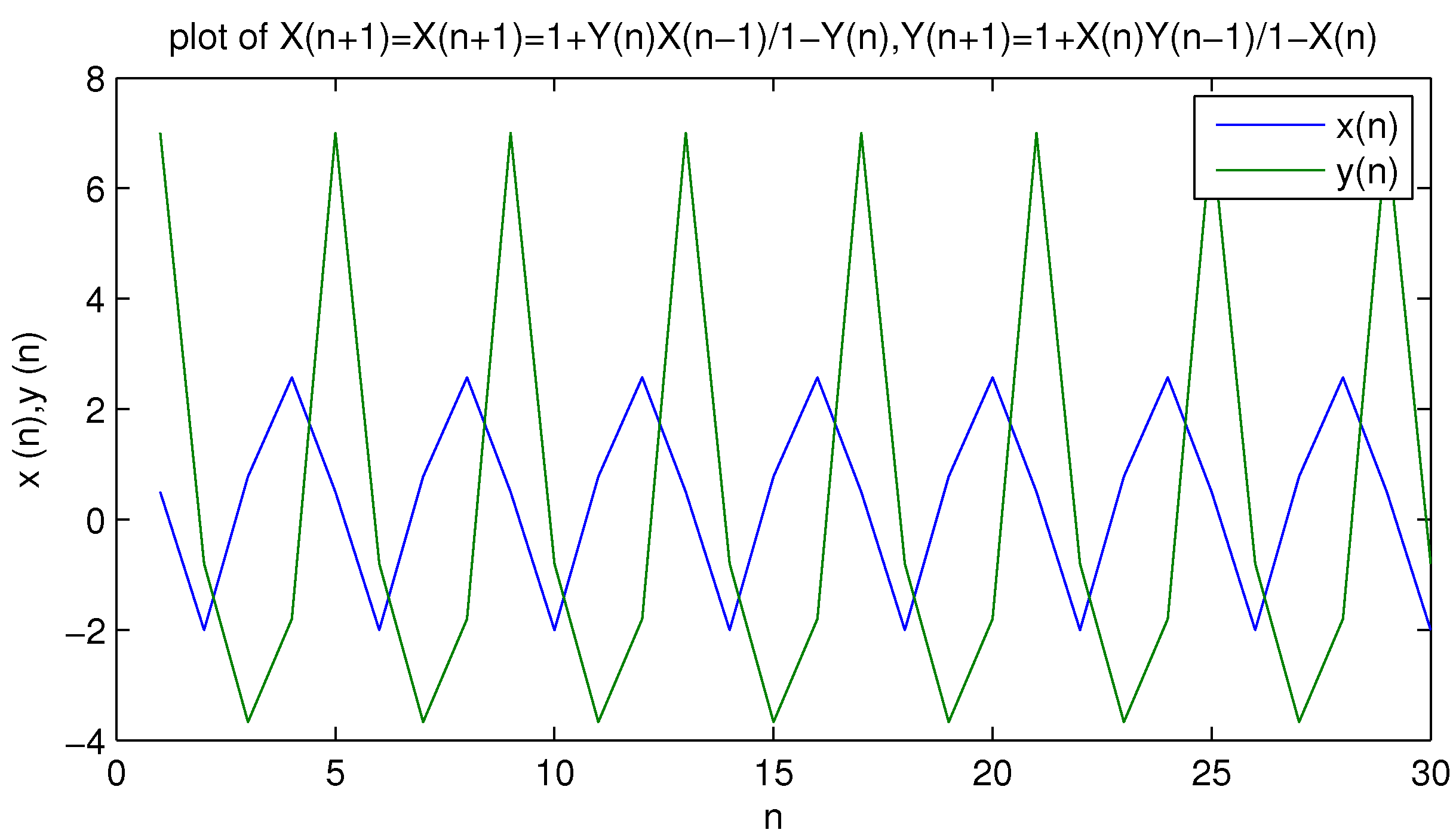 Mathematics 11 01047 g001