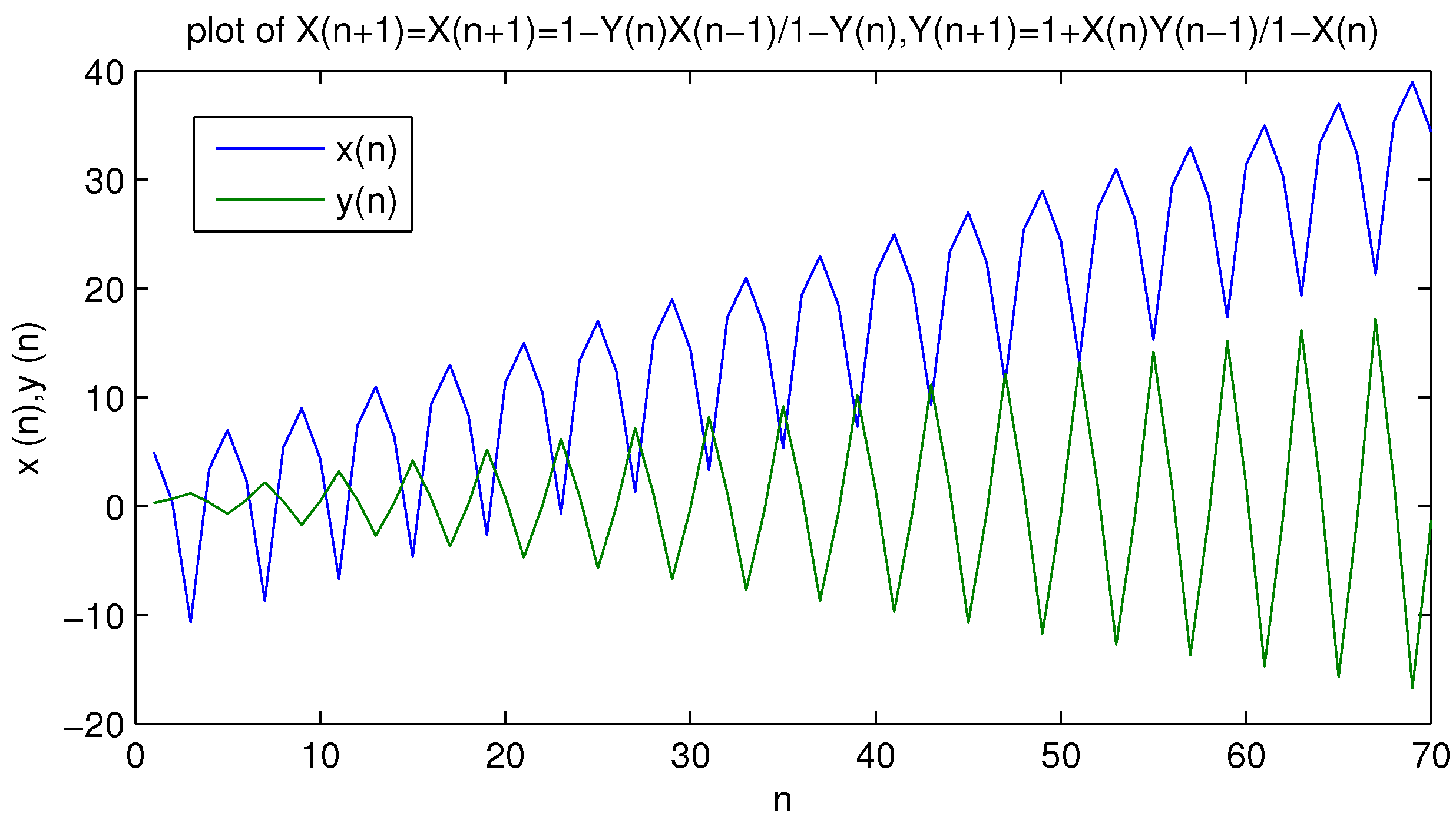 Mathematics 11 01047 g002