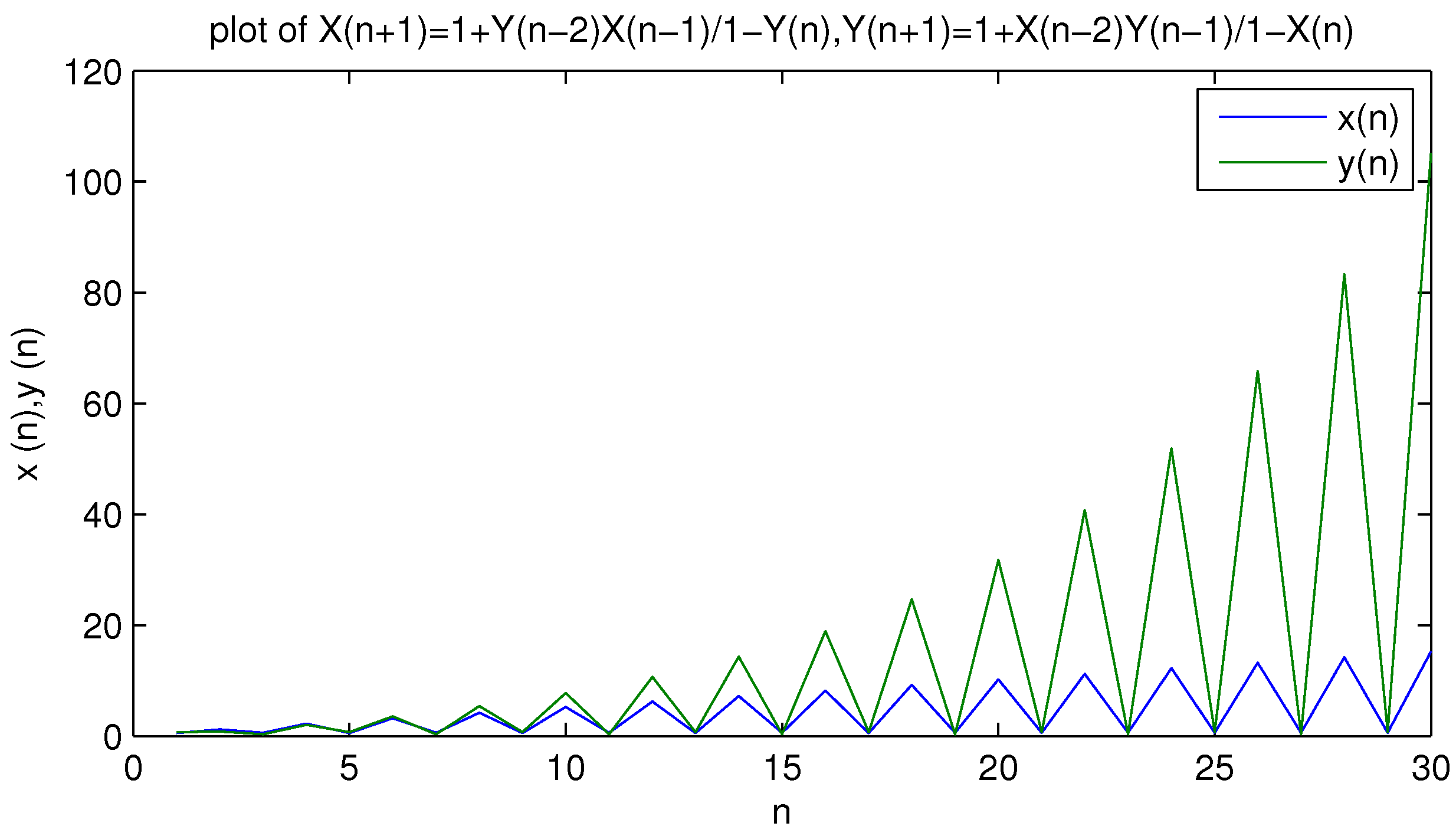 Mathematics 11 01047 g003