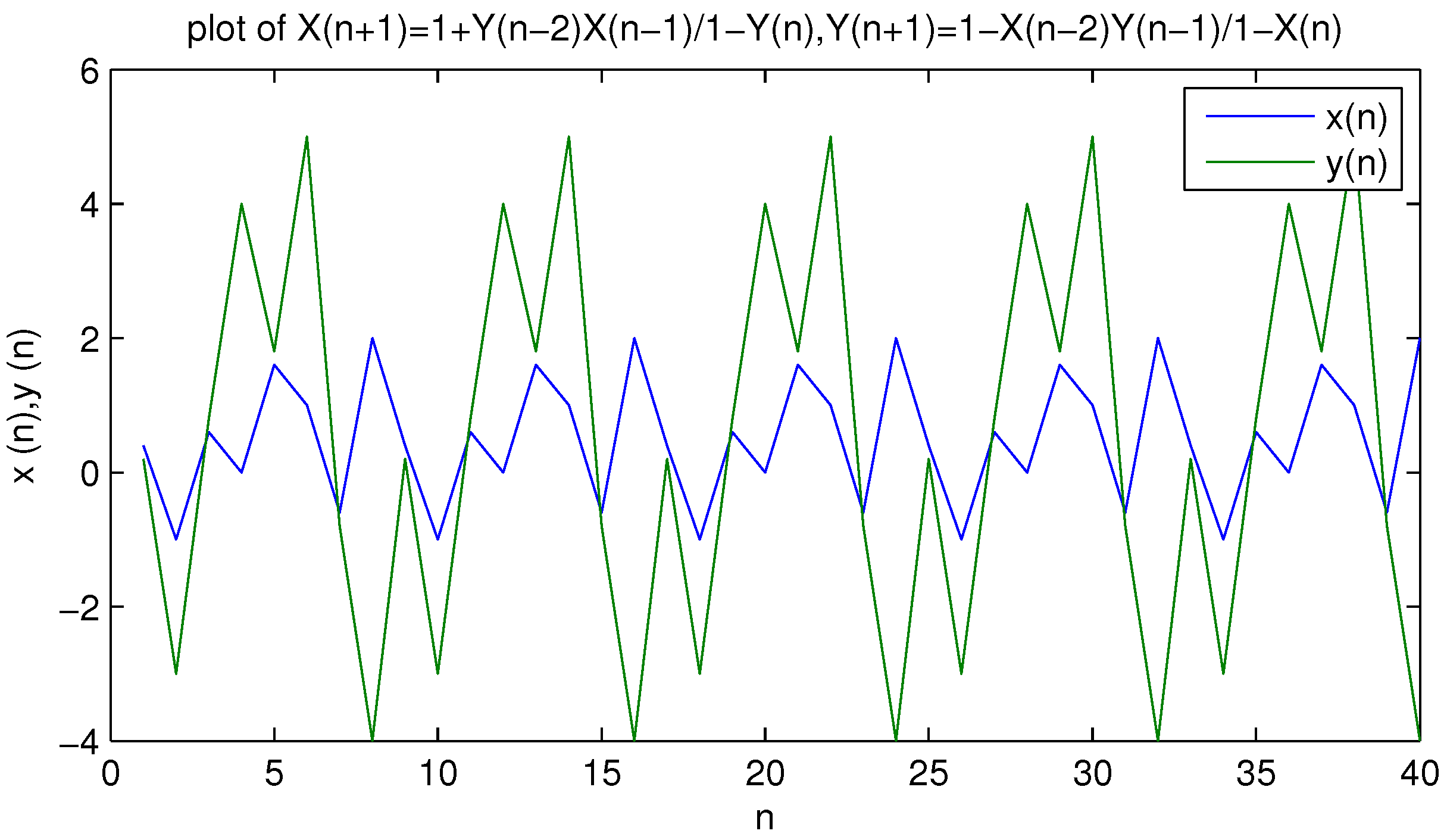 Mathematics 11 01047 g005