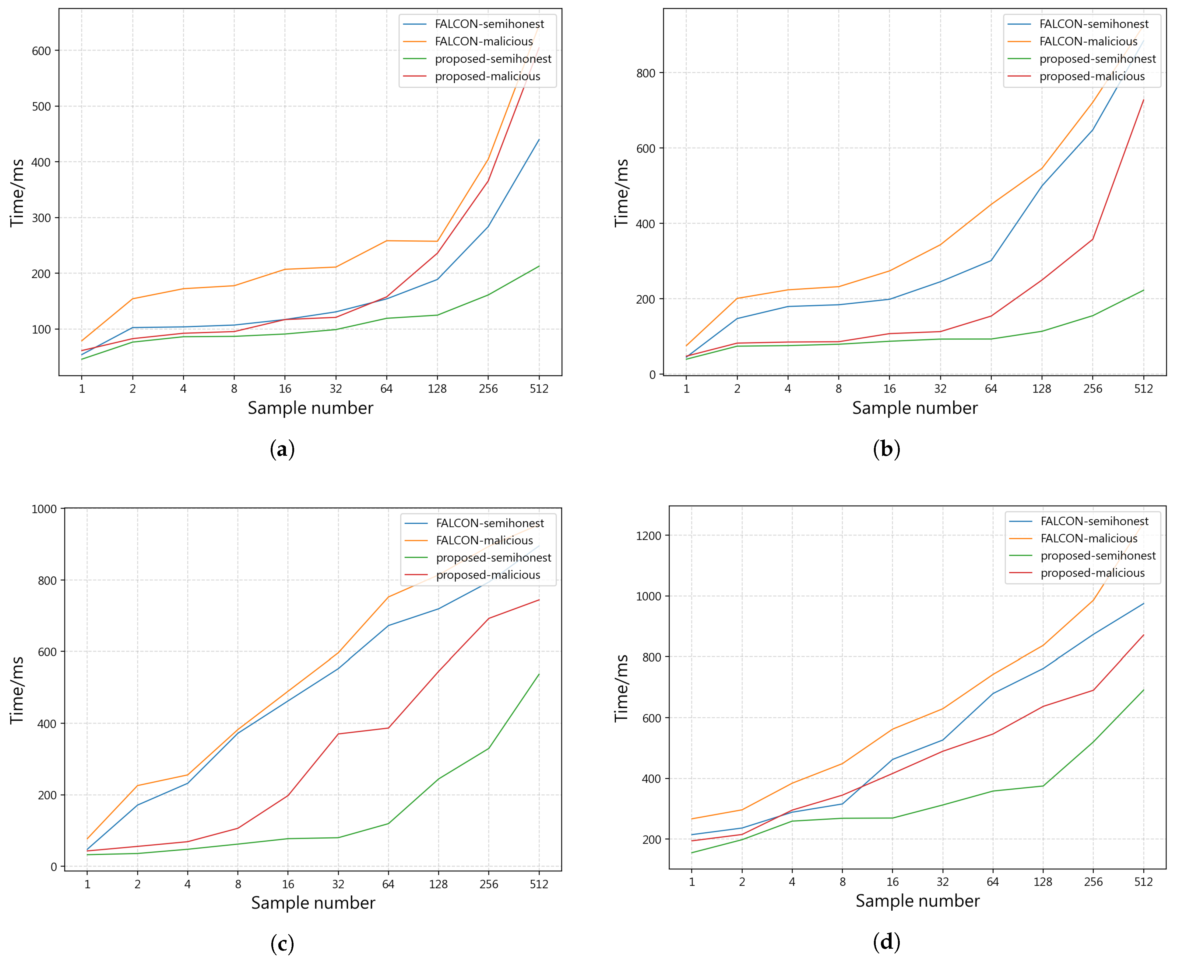 Mathematics 11 01048 g003