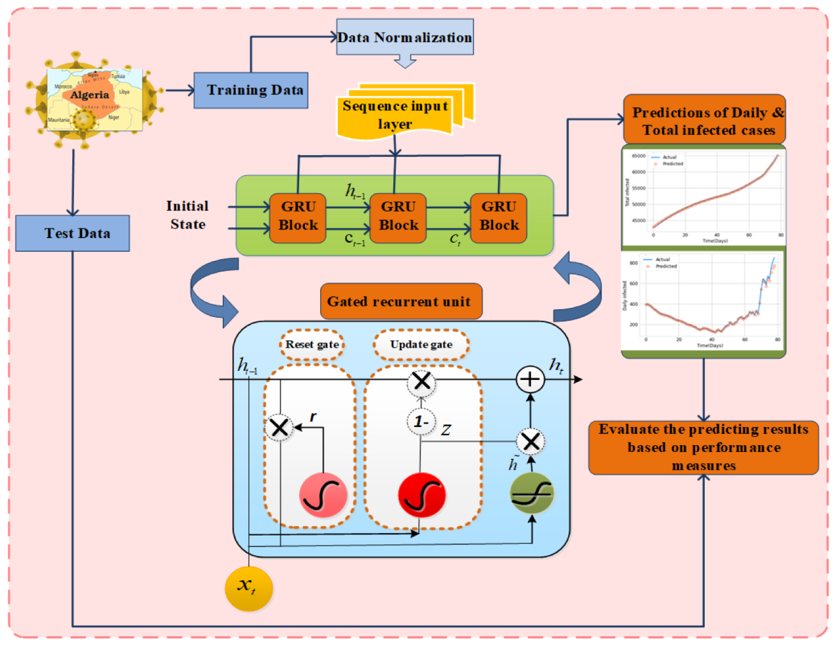 Mathematics 11 01051 g001 Mathematics 11 01051 g001