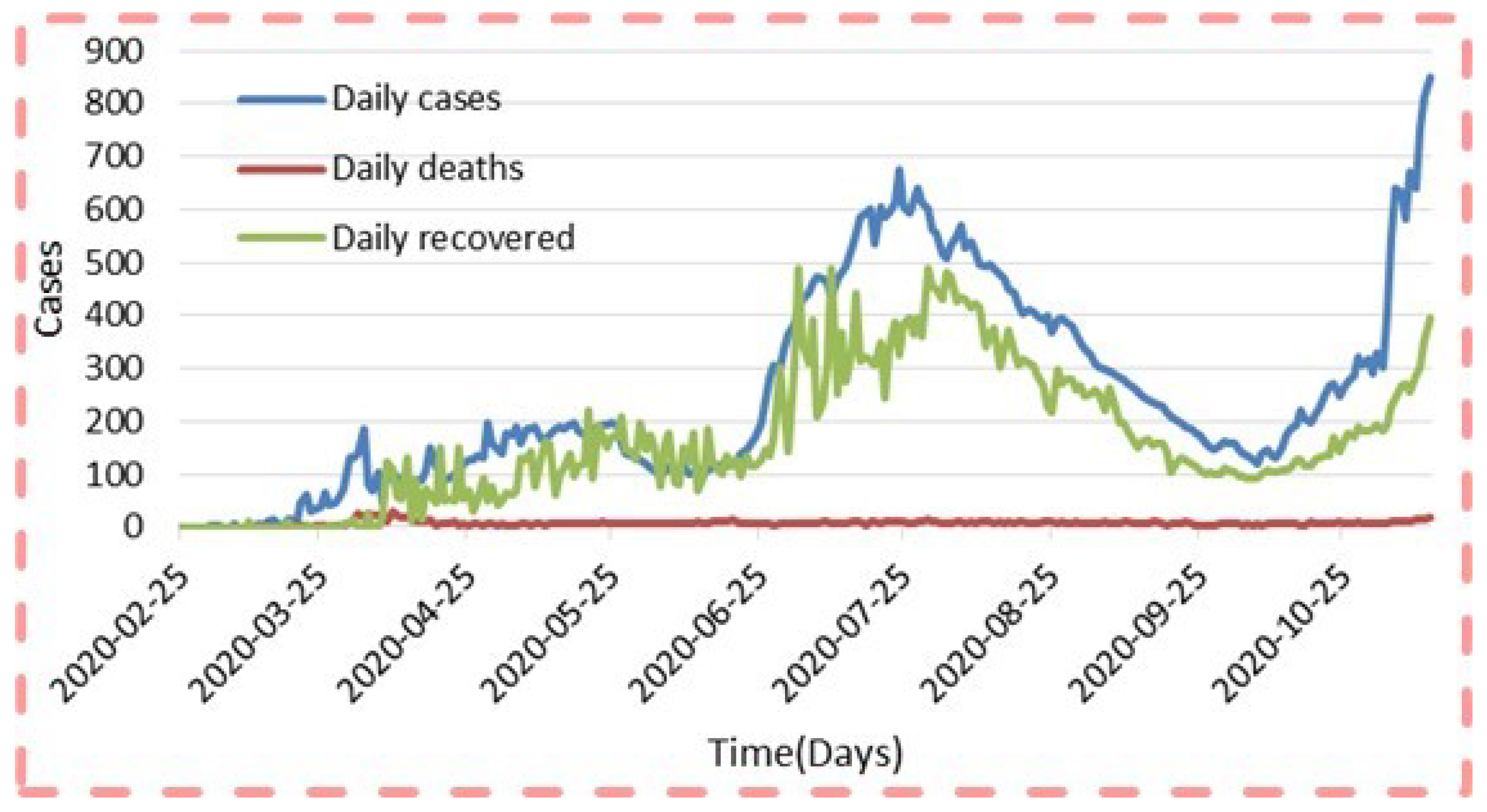 Mathematics 11 01051 g002 Mathematics 11 01051 g002