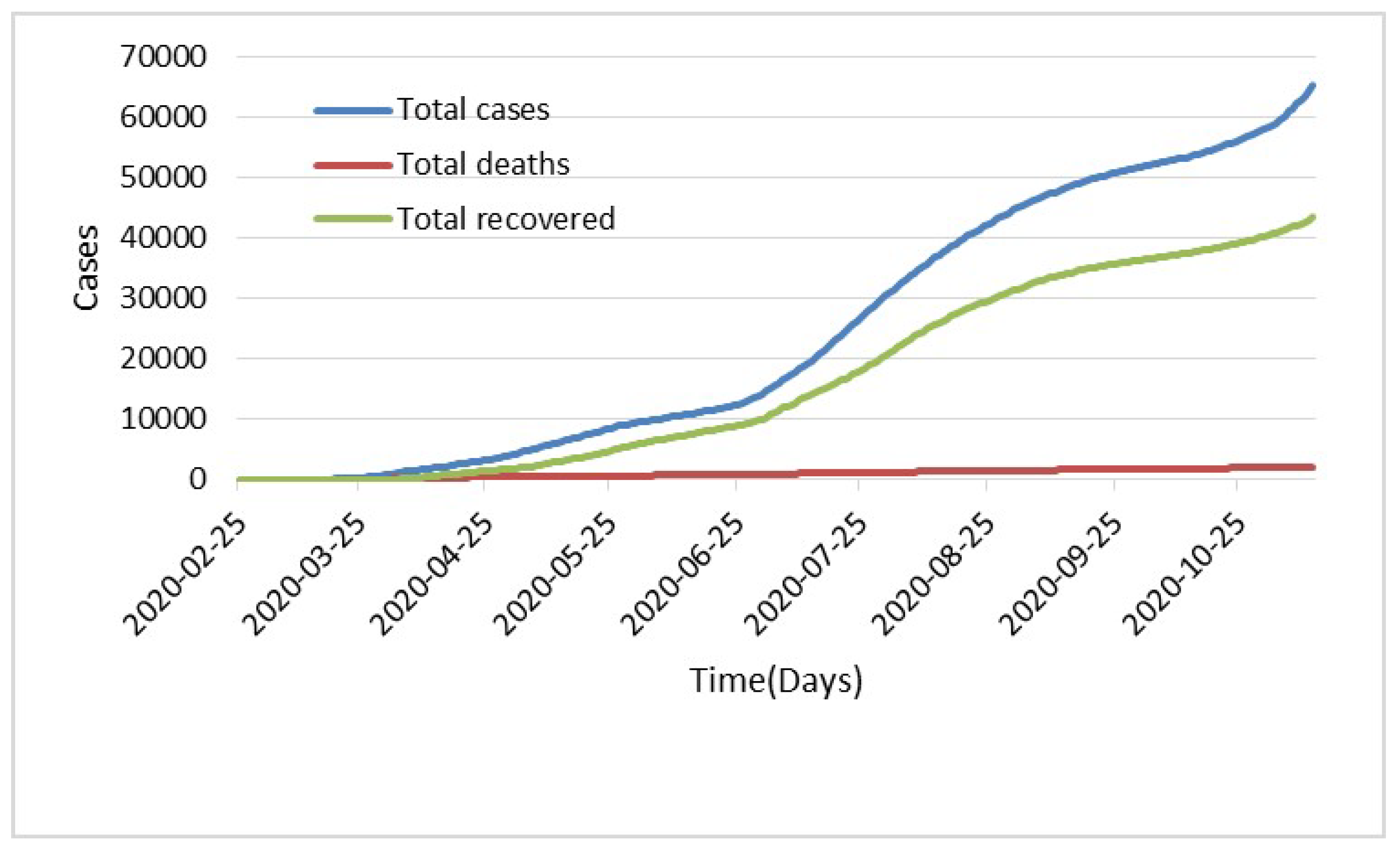 Mathematics 11 01051 g003 Mathematics 11 01051 g003