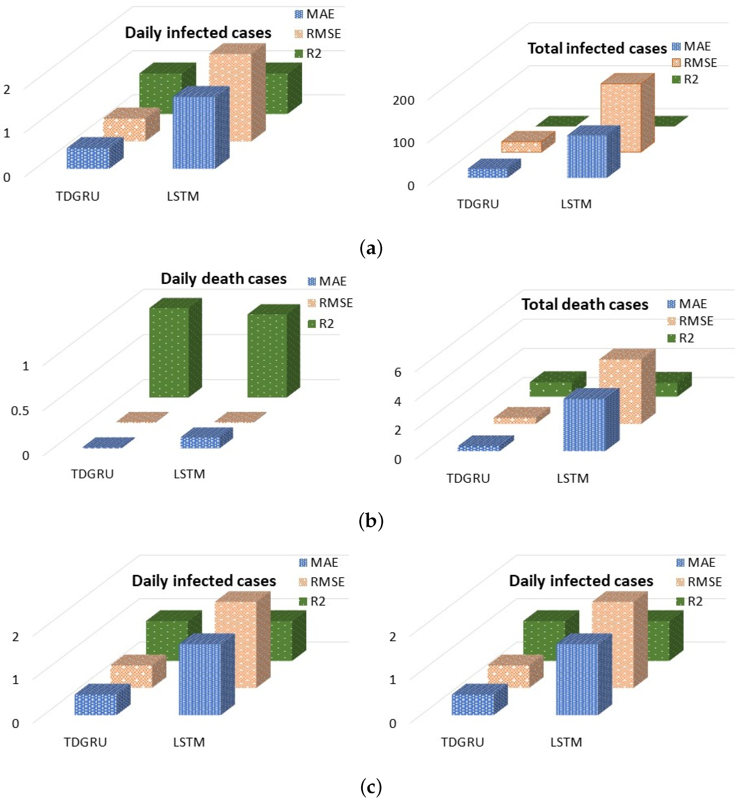 Mathematics 11 01051 g007 Mathematics 11 01051 g007