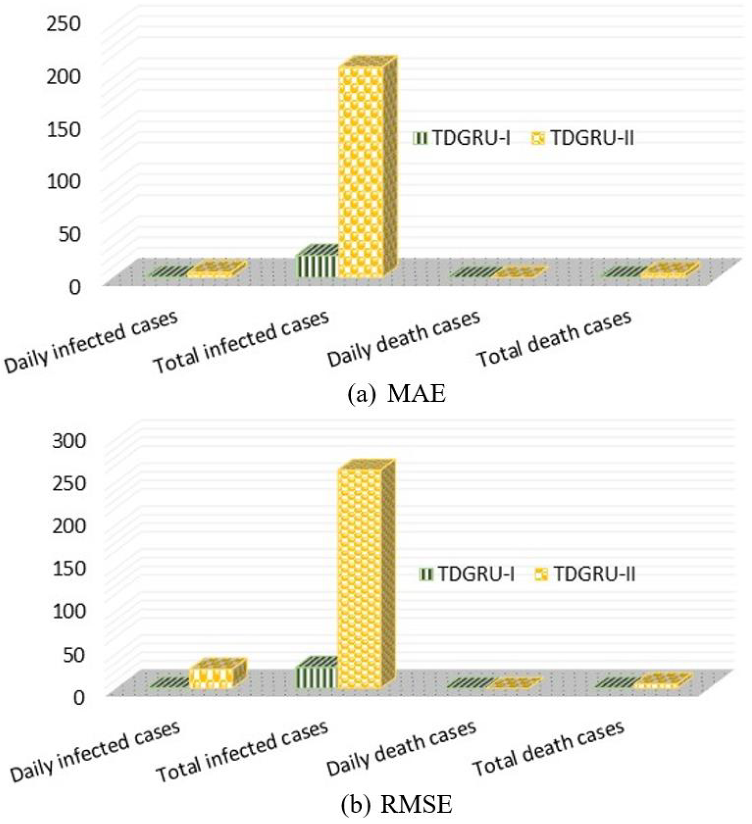 Mathematics 11 01051 g008 Mathematics 11 01051 g008
